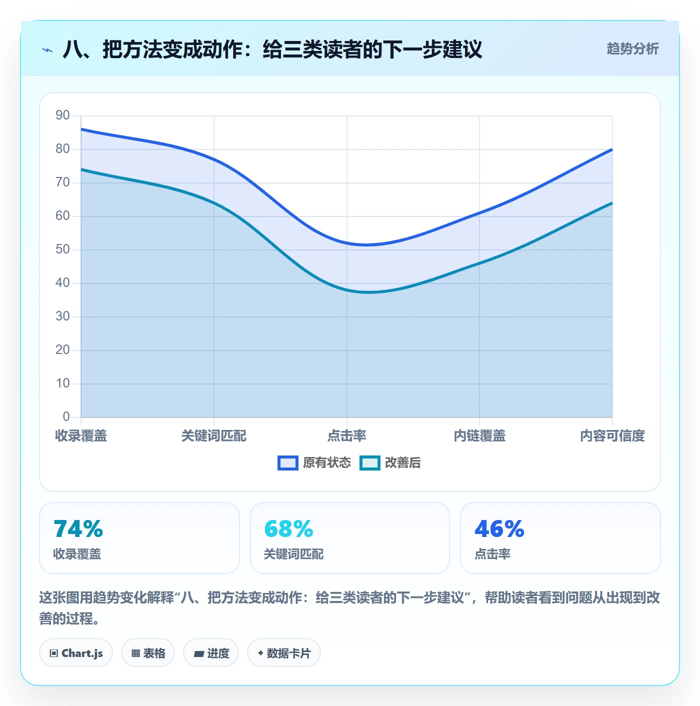八、把方法变成动作：给三类读者的下一步建议