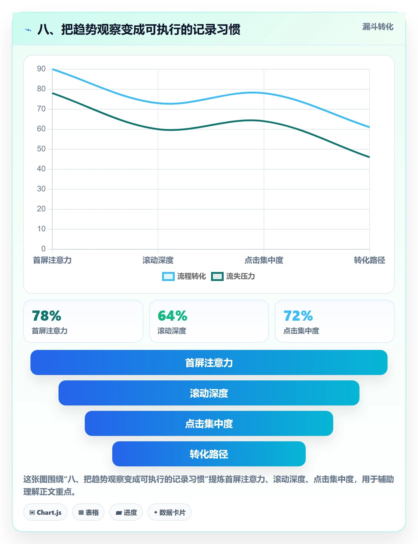 八、把趋势观察变成可执行的记录习惯