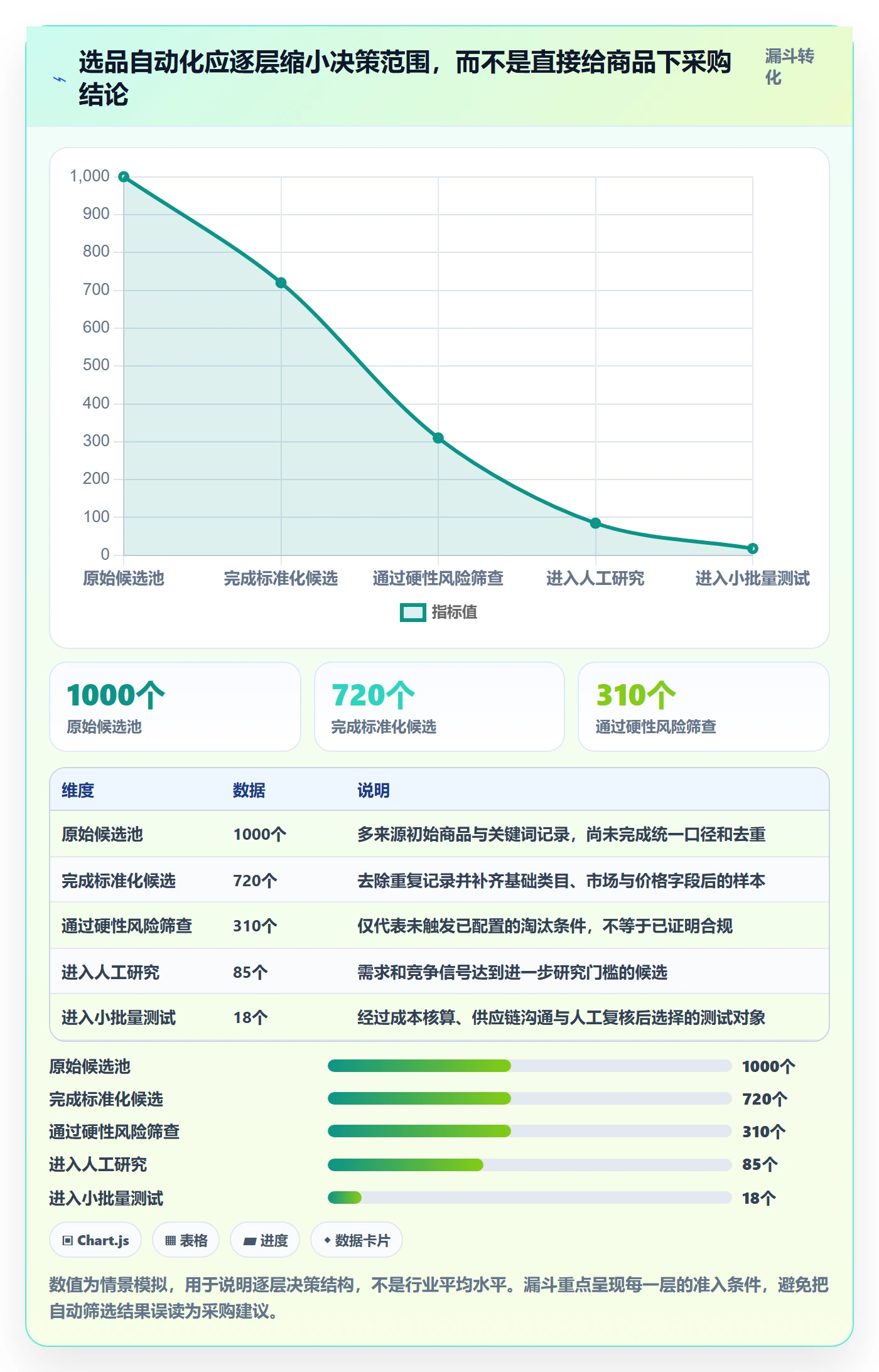 跨境电商实施路径：选品策略如何完成自动化方案