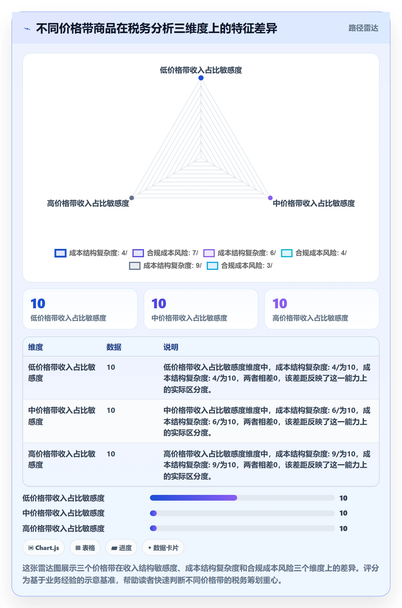 商品分析业务拆解：价格带为什么影响税务筹划