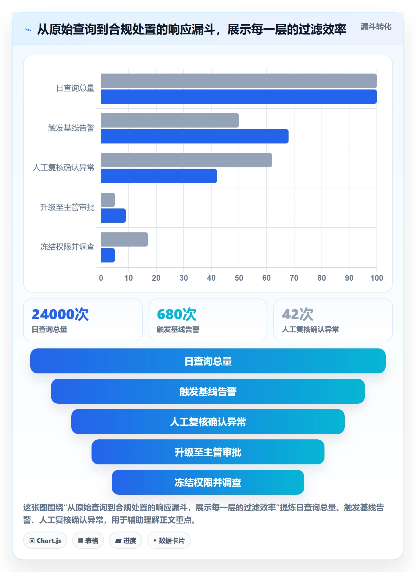 外贸数据分析平台运营框架:把买家查询纳入合规管理