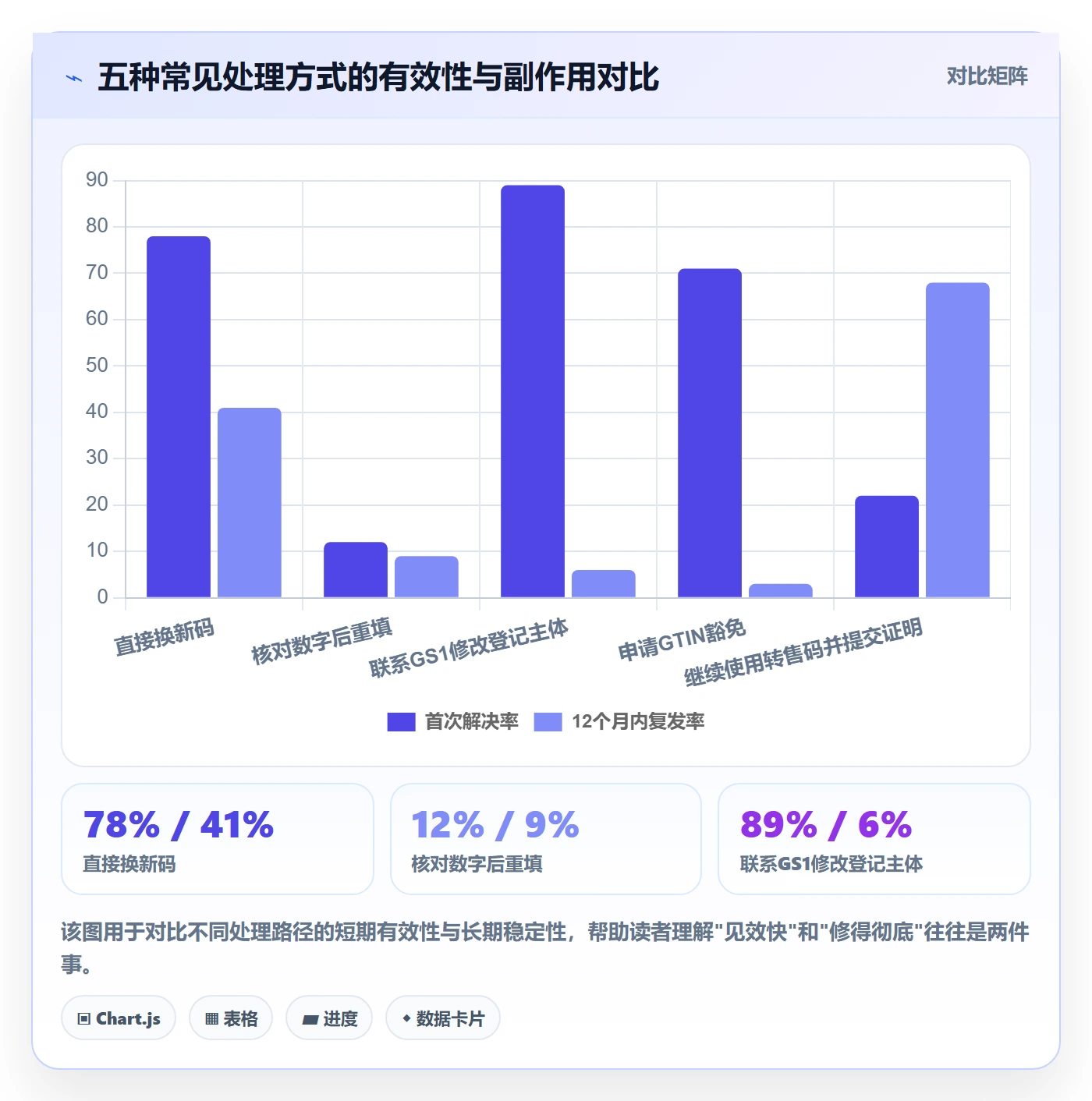 UPC码问题诊断：GS1注册如何用数据复盘改进