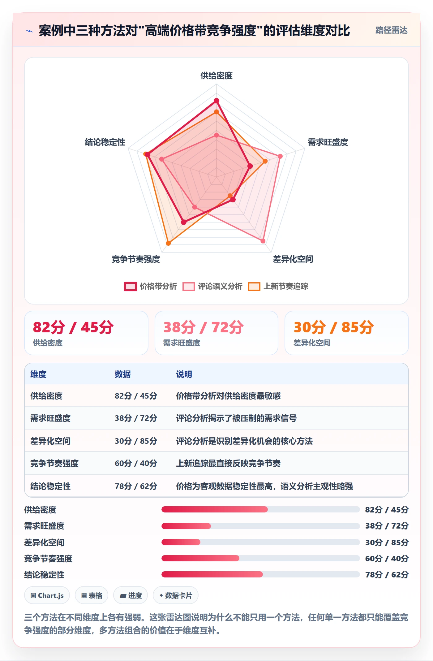 商品分析避坑指南：竞争强度环节的选型方法要注意什么