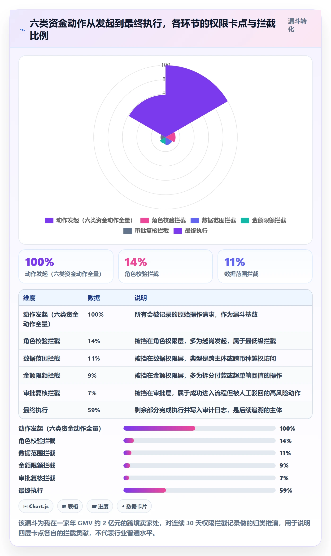 想做好erp跨境电商，先掌握支付结算中的权限管理