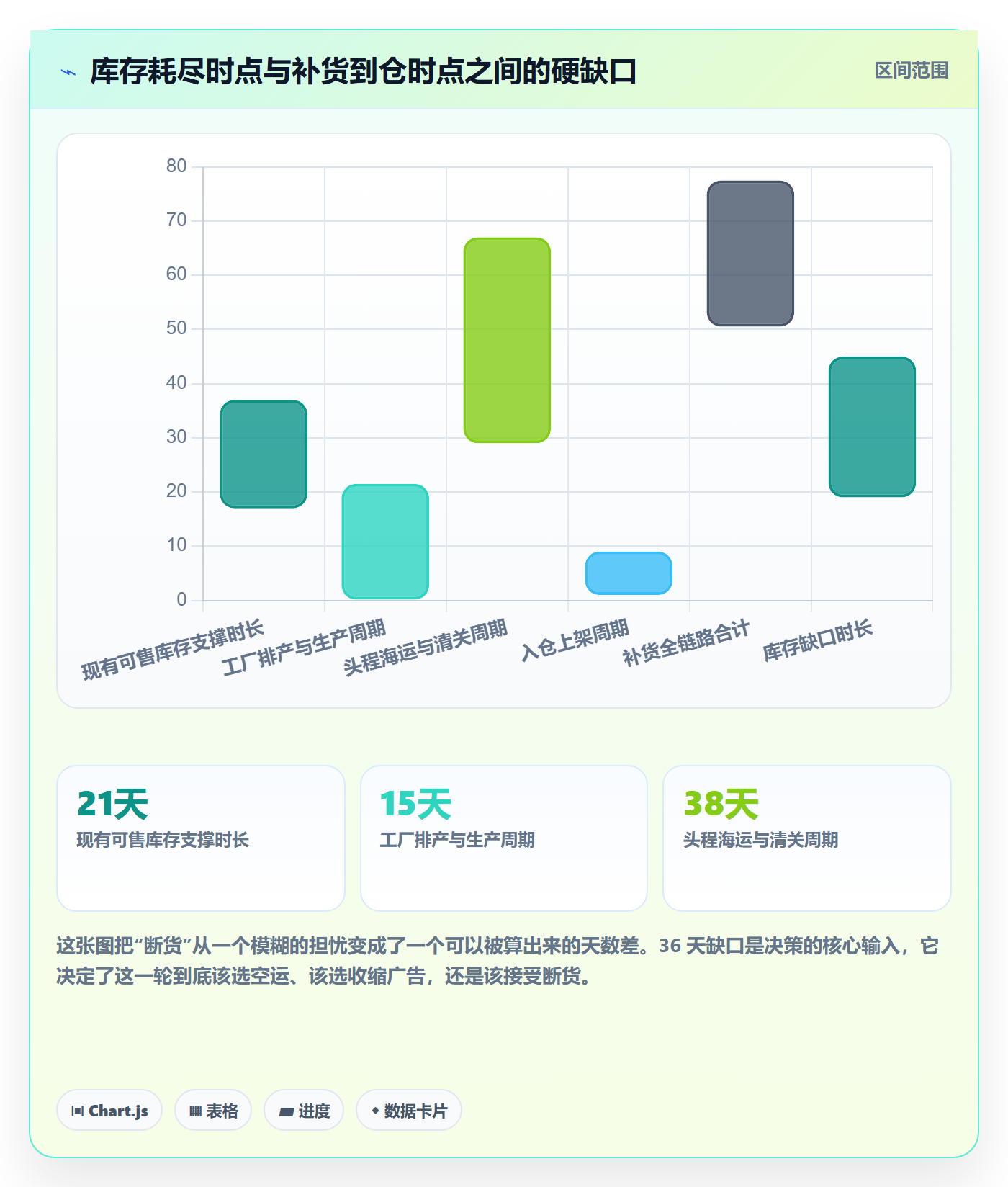 erp跨境电商避坑指南：采购补货环节的广告投放要注意什么