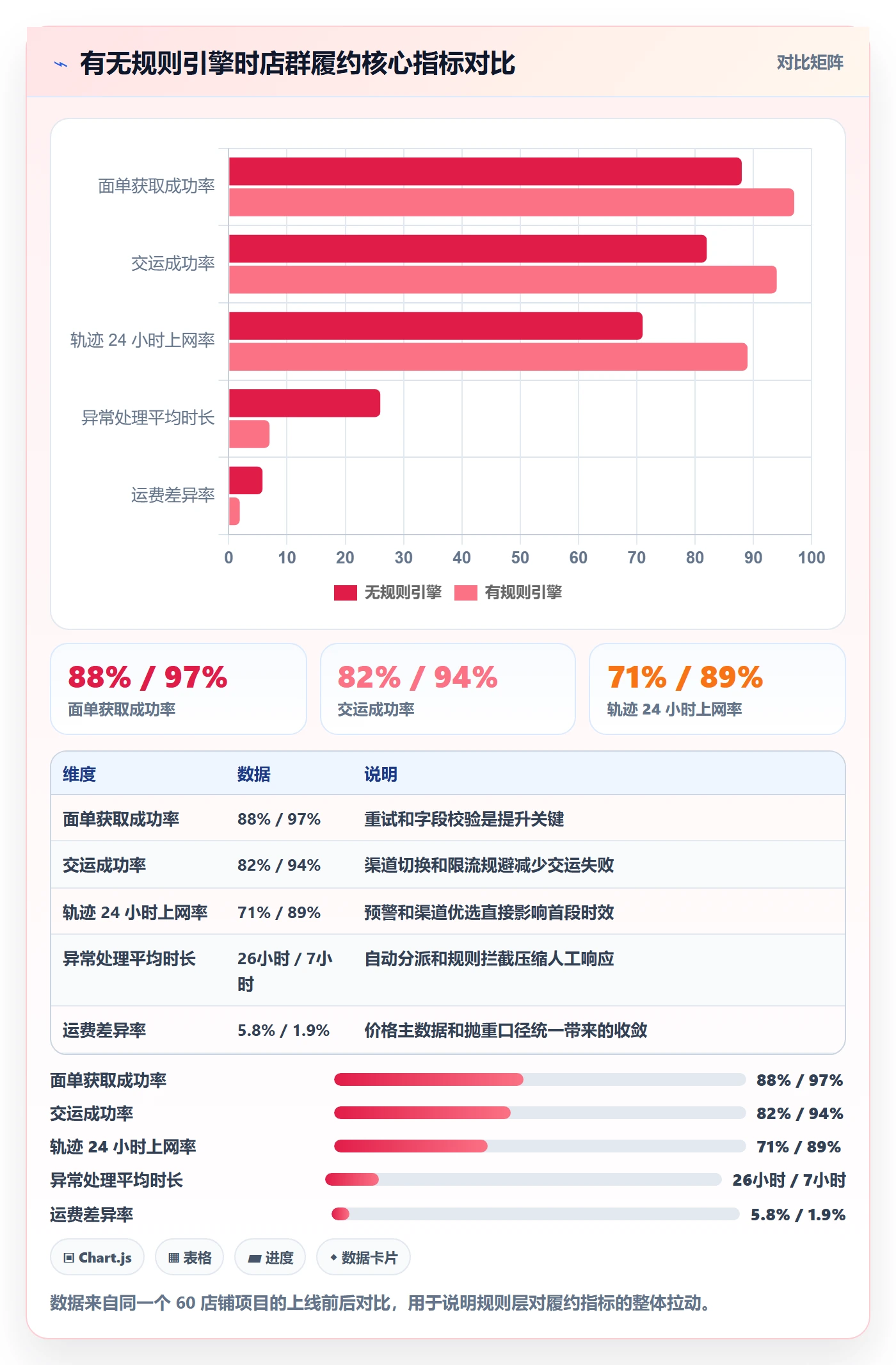 erp跨境电商方案设计：物流对接场景的店群管理怎么做