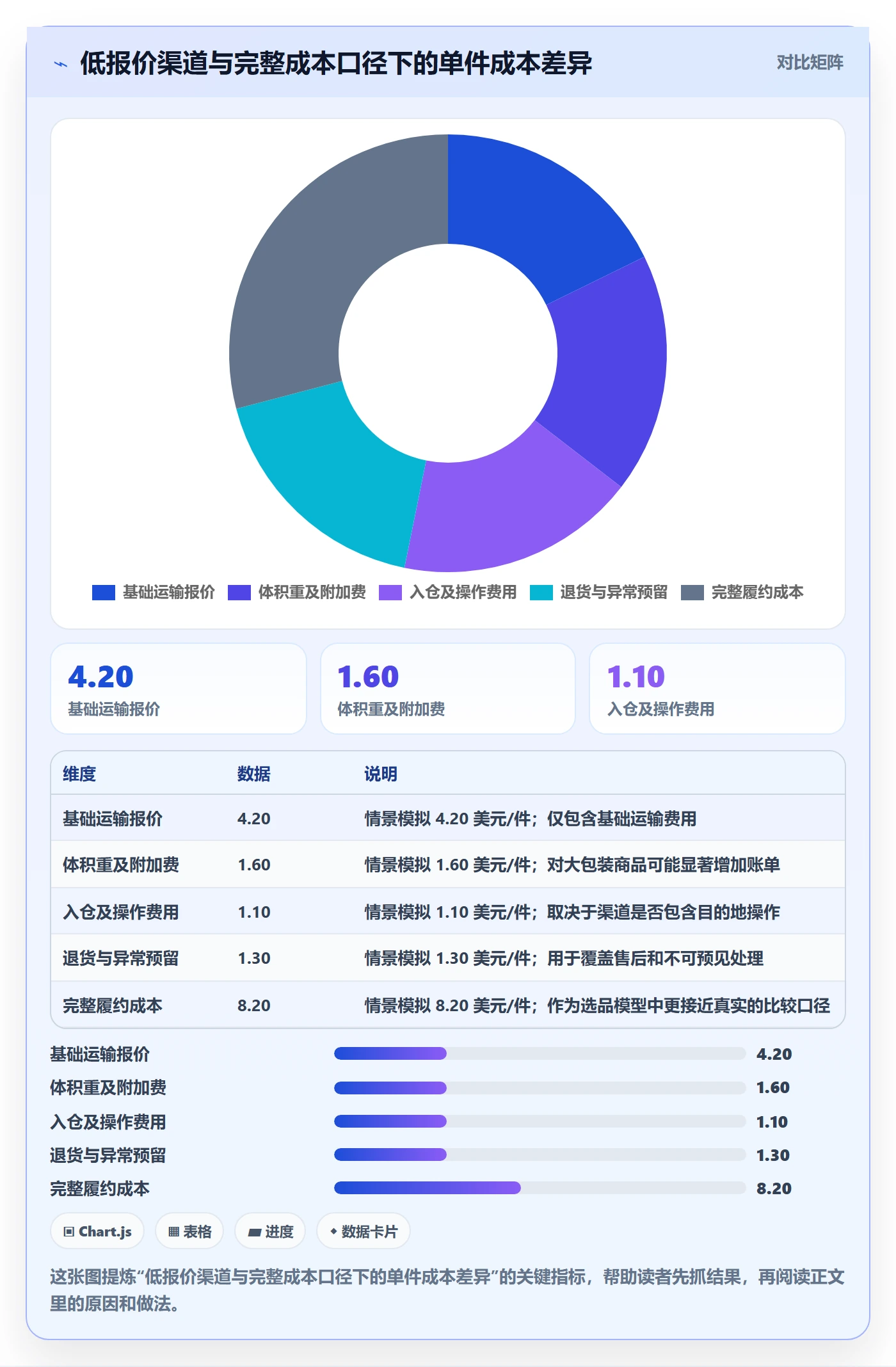 跨境电商决策指南：用物流方案判断选品策略方案