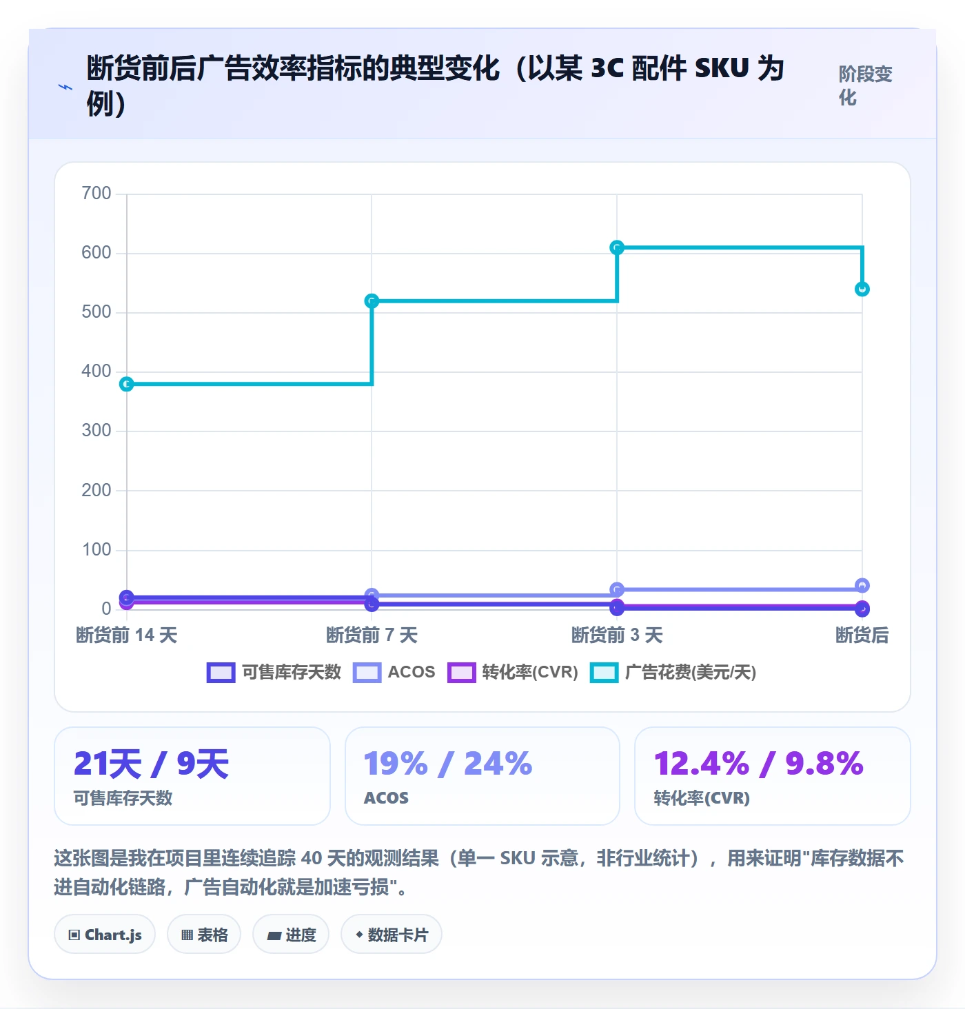 跨境电商运营实施路径：流量获取如何完成自动化方案