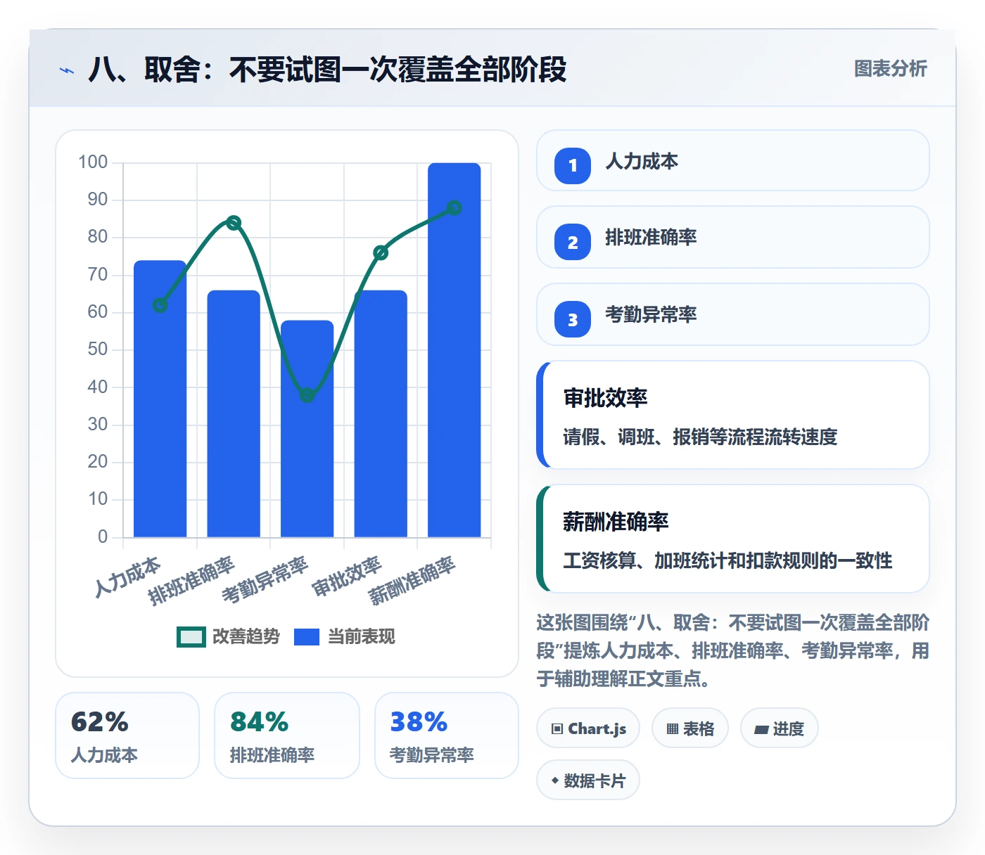 八、取舍：不要试图一次覆盖全部阶段