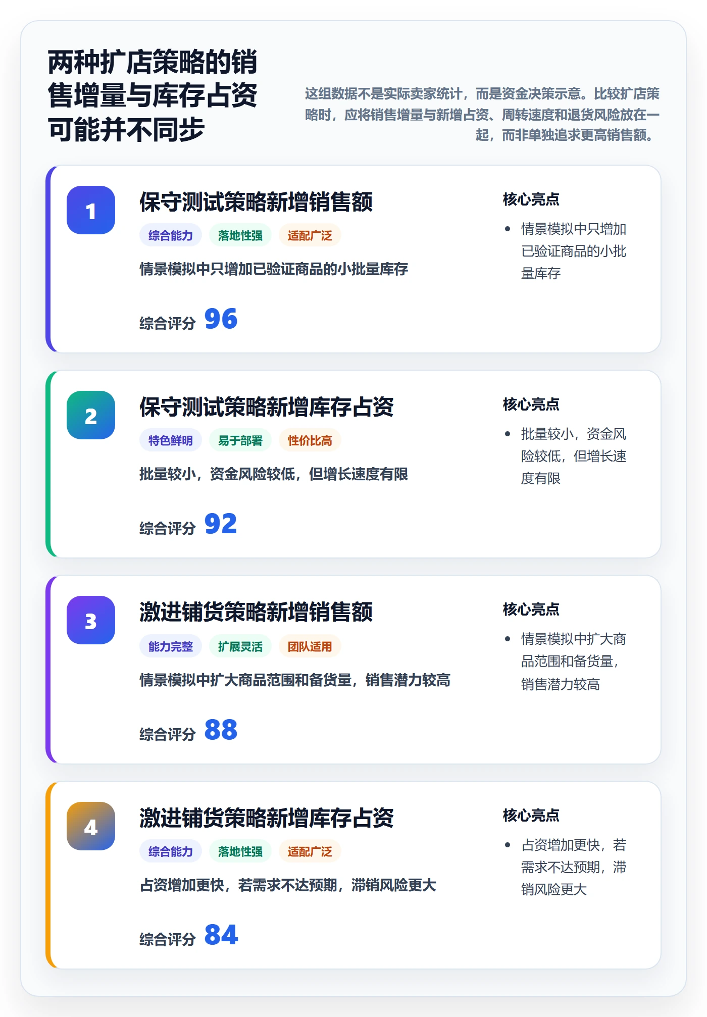 temu改造重点：从半托管模式推进多店经营