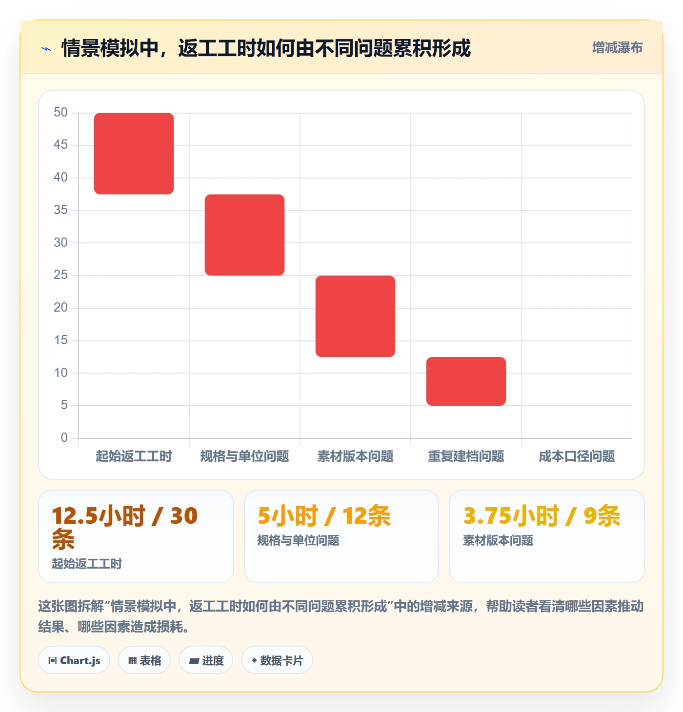 temu业务拆解：商品发布为什么影响标准化管理