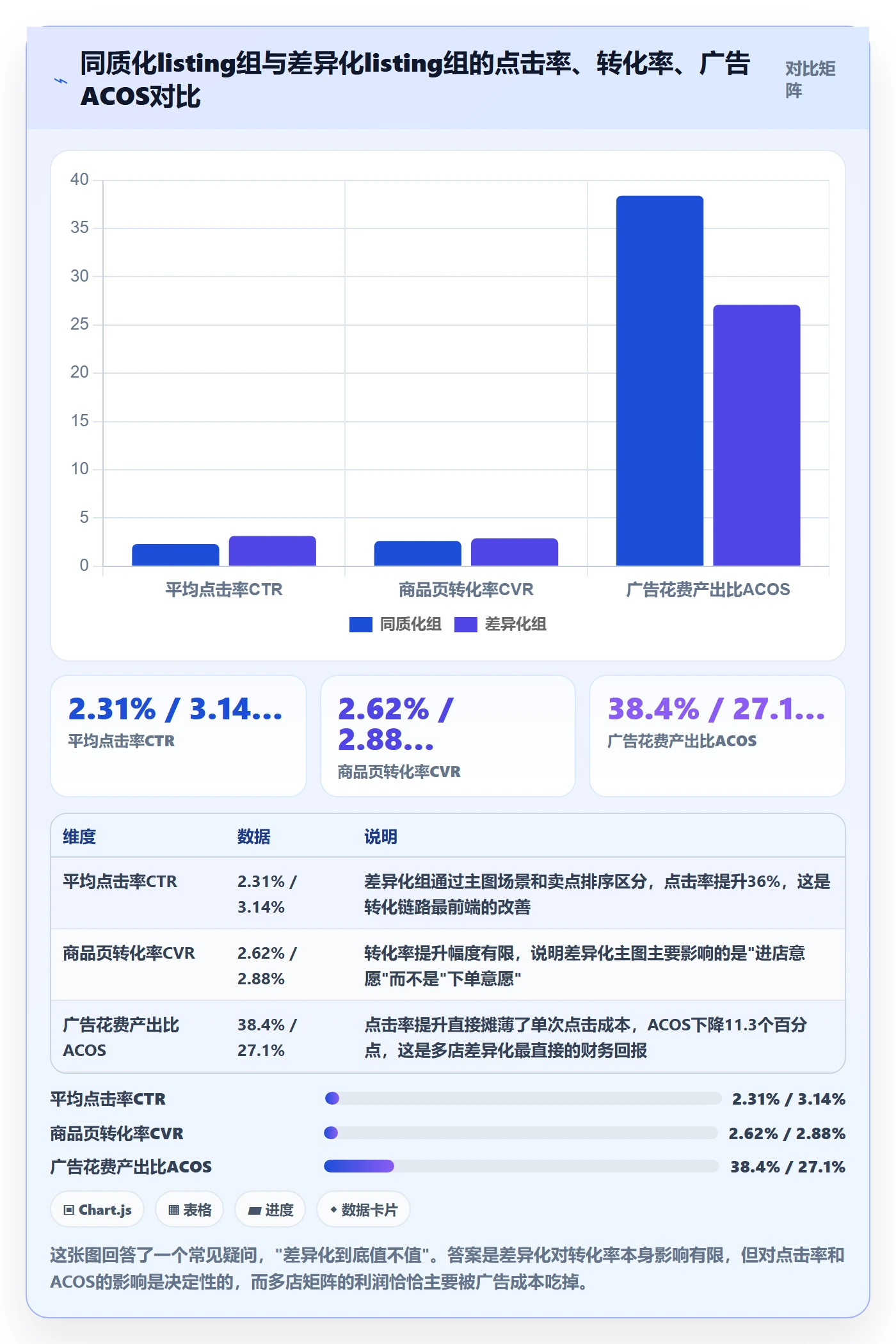 跨境电商运营升级方案：用多店经营改善转化优化