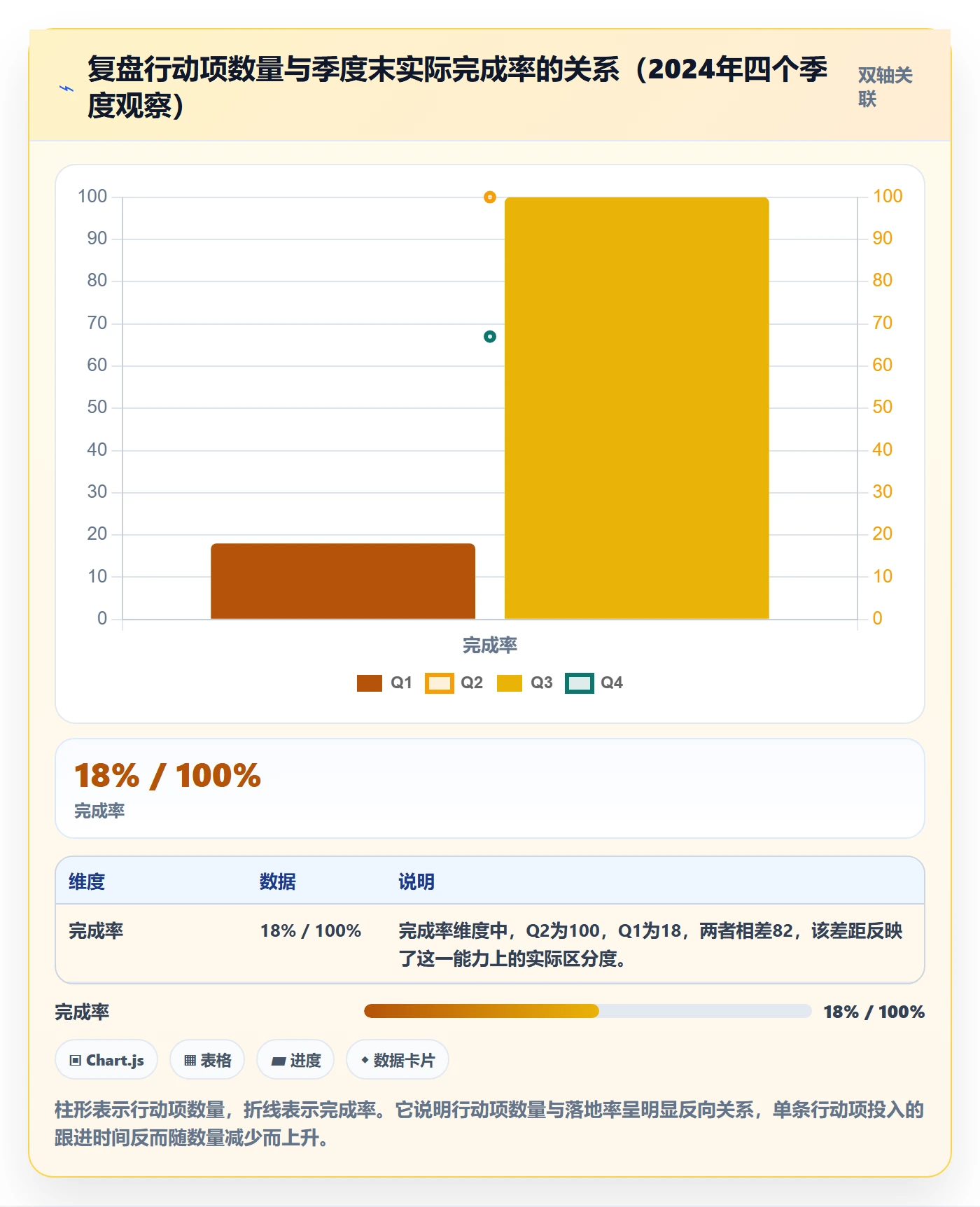 亚马逊软件怎么用？数据报表场景下的季度复盘拆解