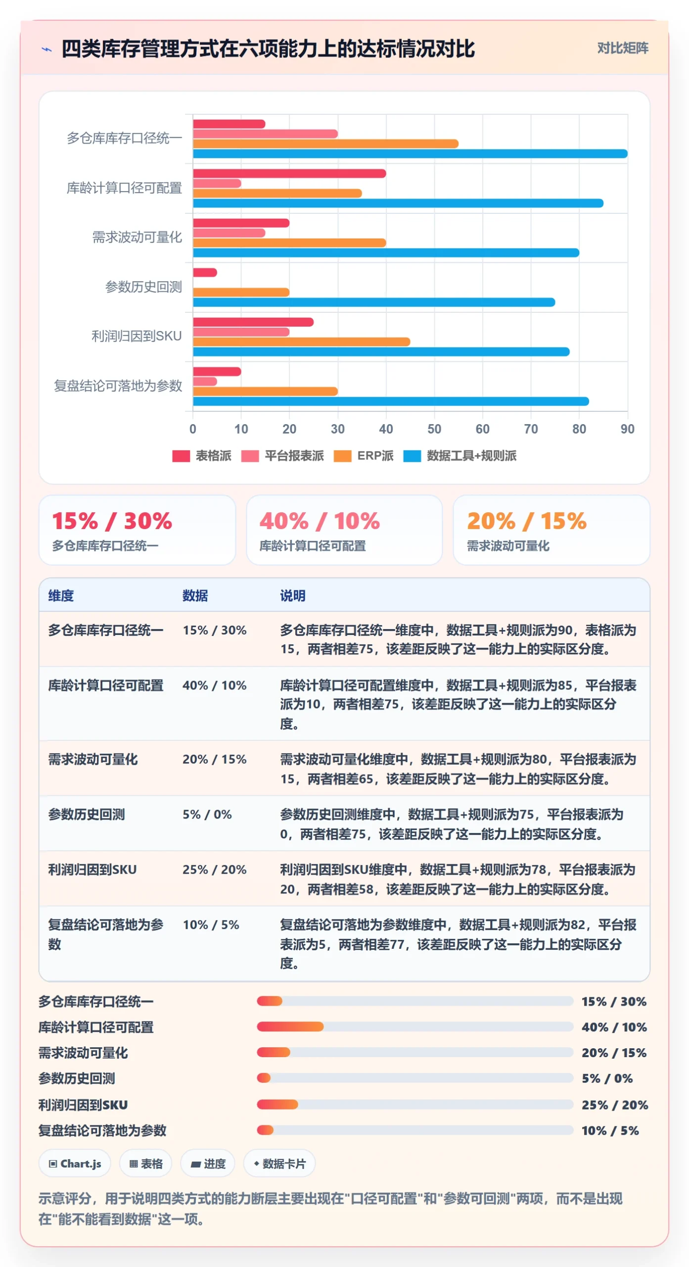亚马逊软件优化清单:库存管理与季度复盘的关键动作