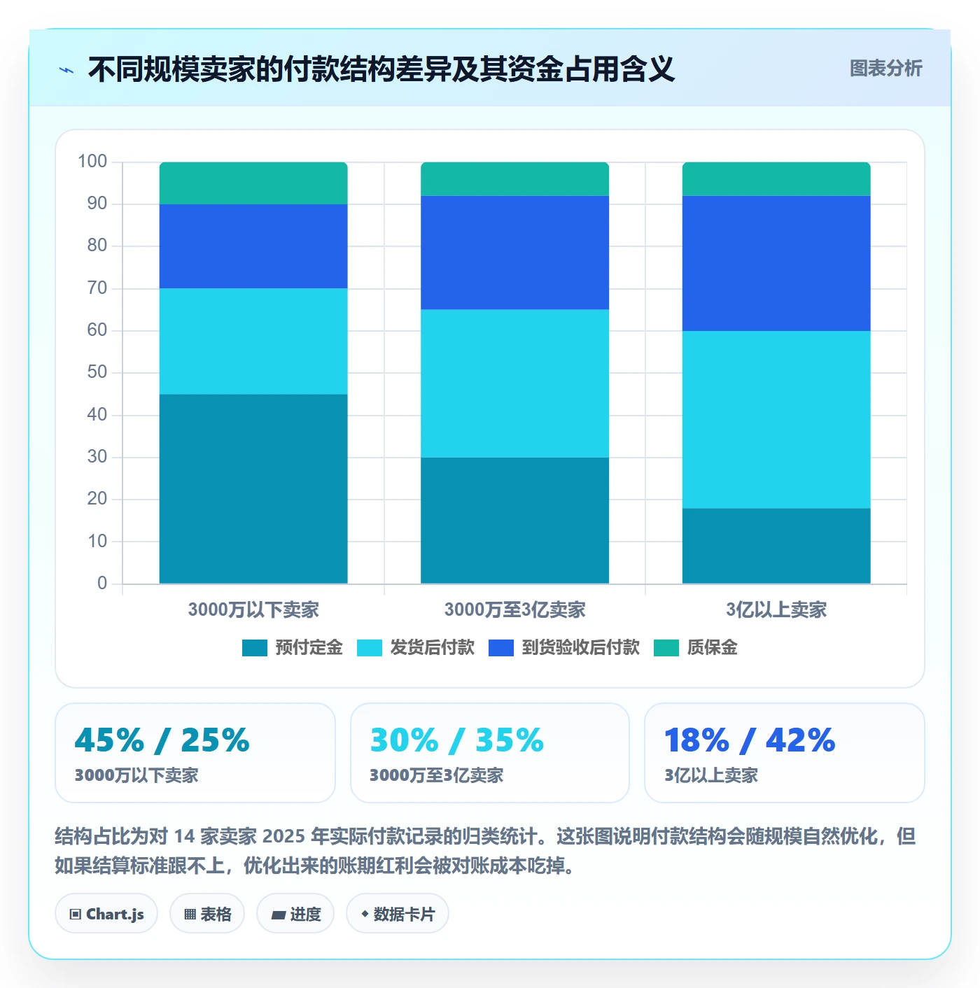 erp跨境电商执行标准:采购补货环节如何体现支付结算