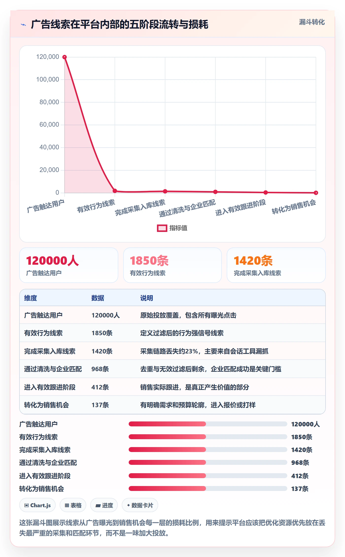 想做好外贸数据分析平台，先掌握广告投放中的销售线索