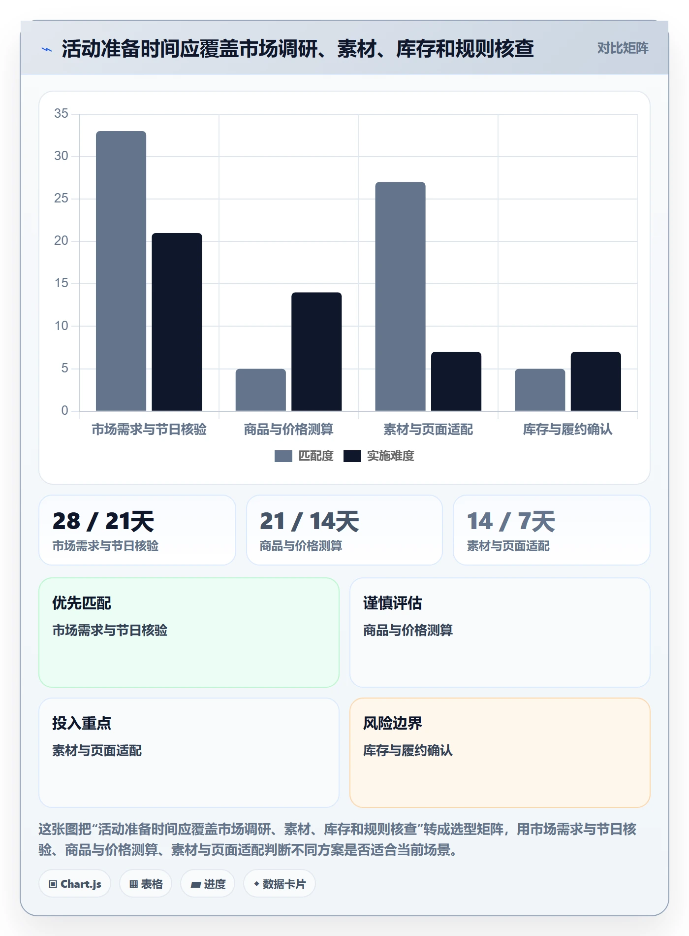temu执行标准:活动流量环节如何体现本地化运营