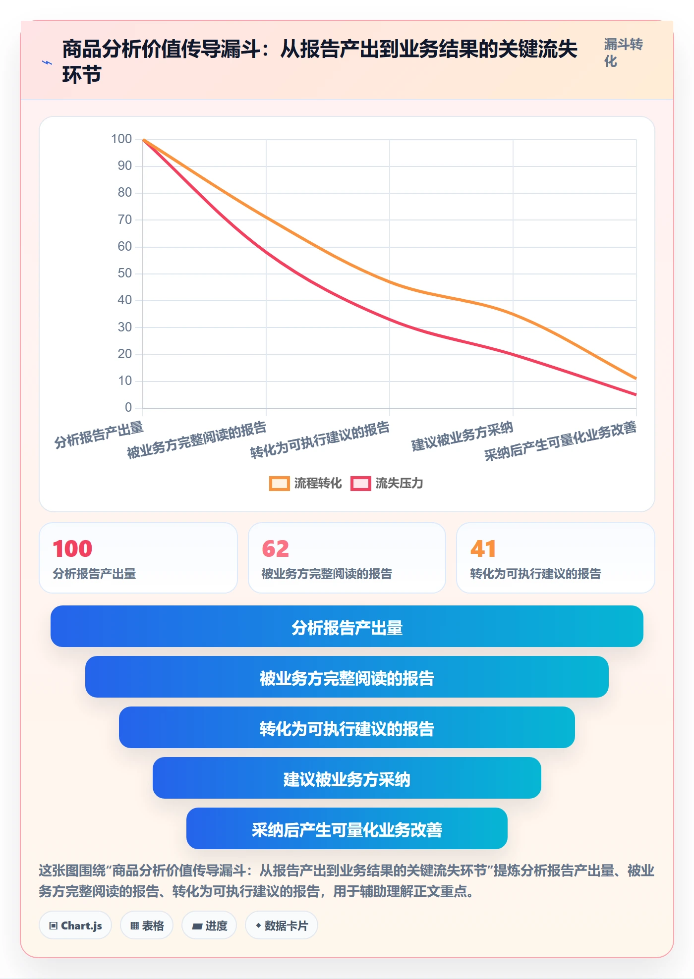 商品分析方案设计：竞争强度场景的绩效考核怎么做