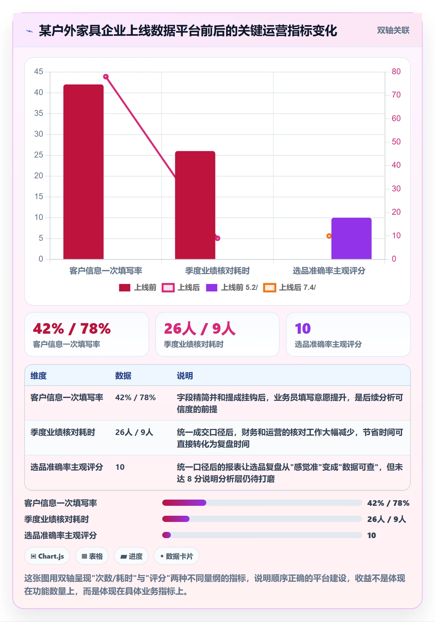 外贸数据分析平台建设路线：从买家查询到多店经营分几步