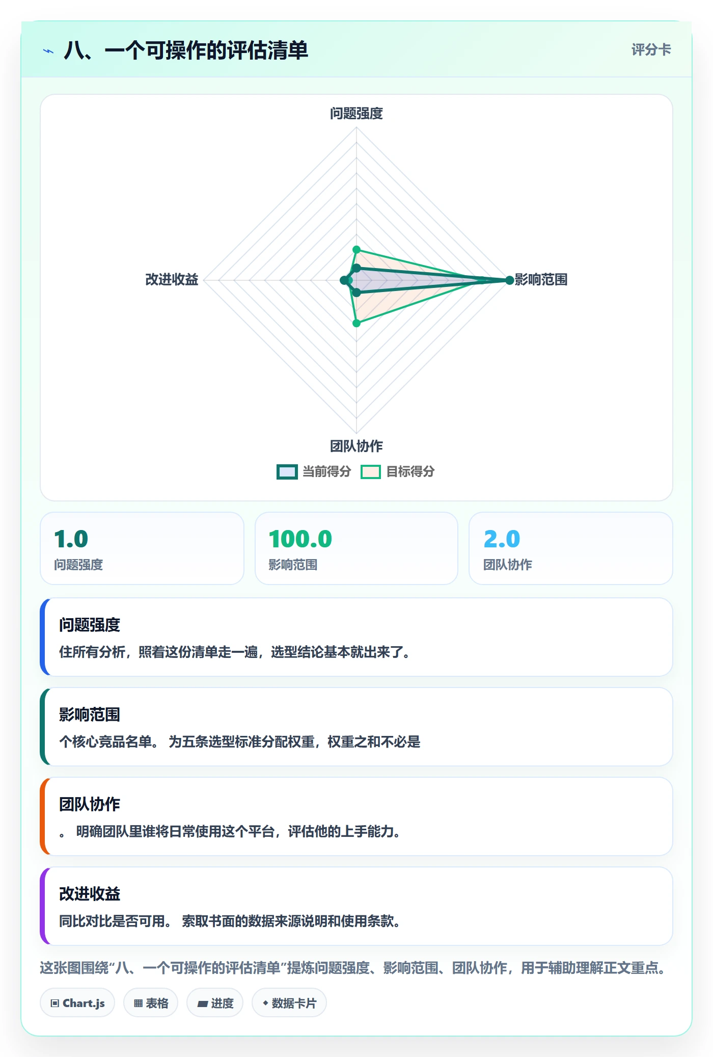 八、一个可操作的评估清单