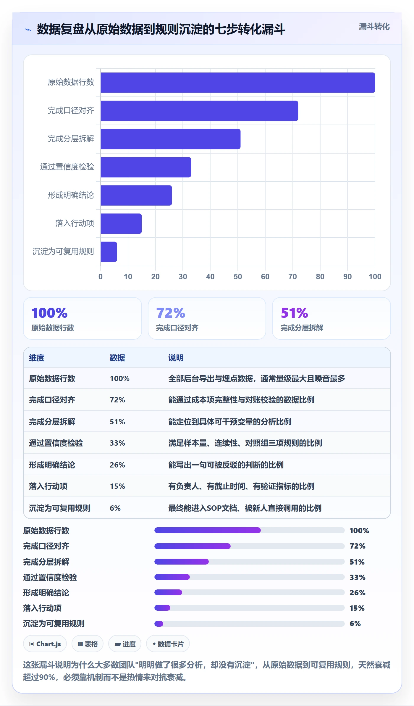 跨境电商运营标准化管理全解析：重点看懂数据复盘