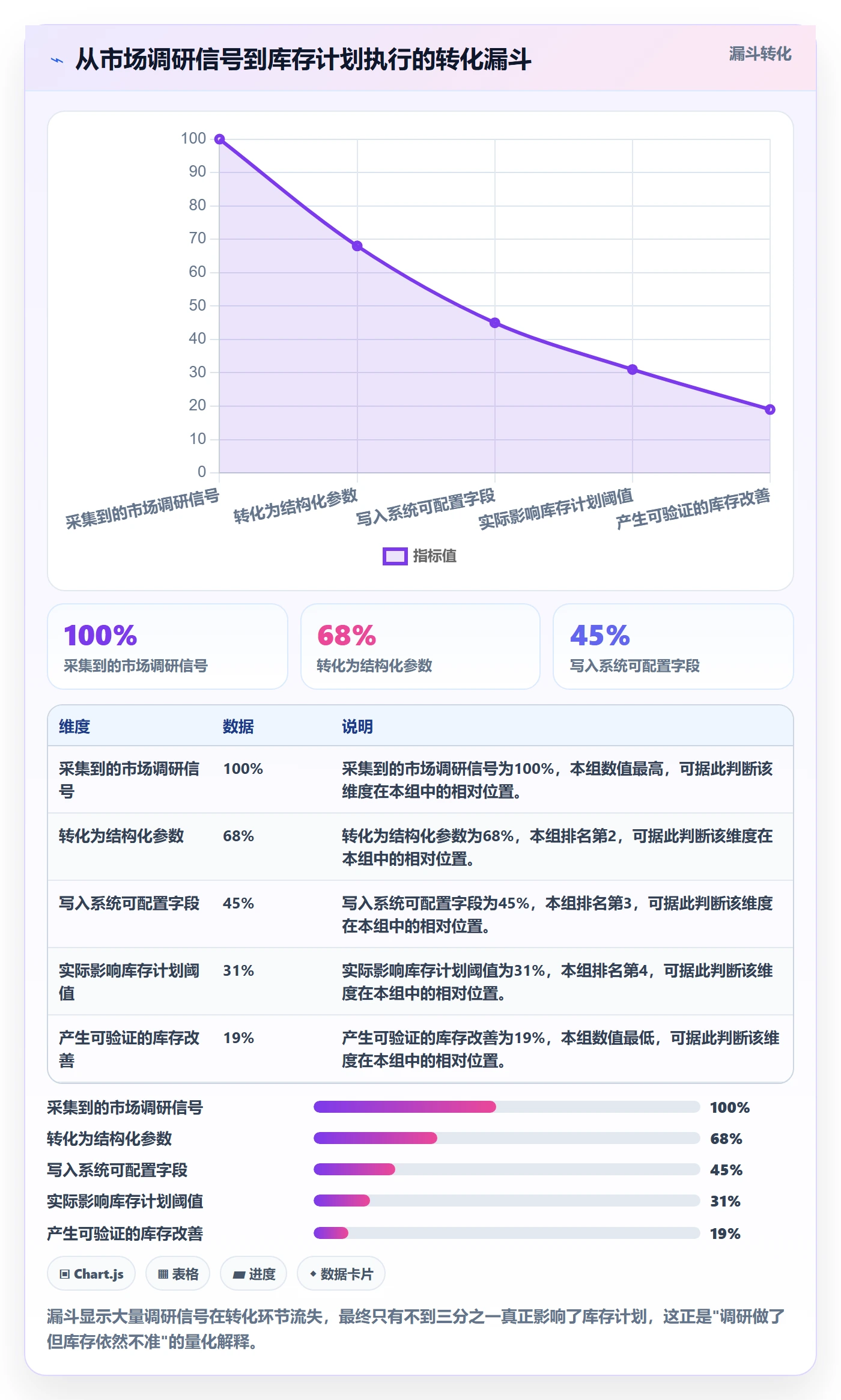 跨境电商运营配置指南：库存计划需要哪些市场调研设置