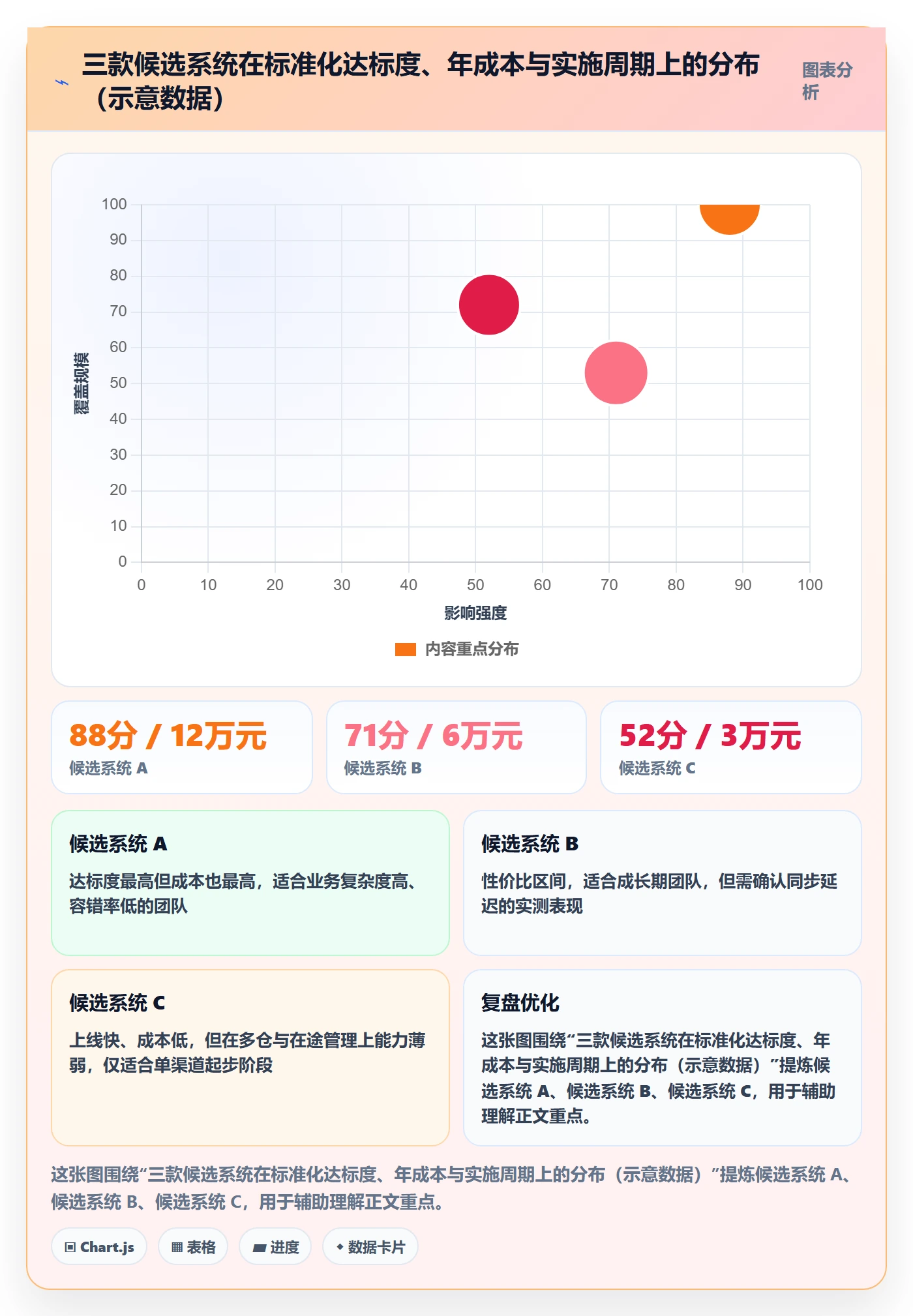erp跨境电商怎么选？库存管理相关的标准化管理判断标准