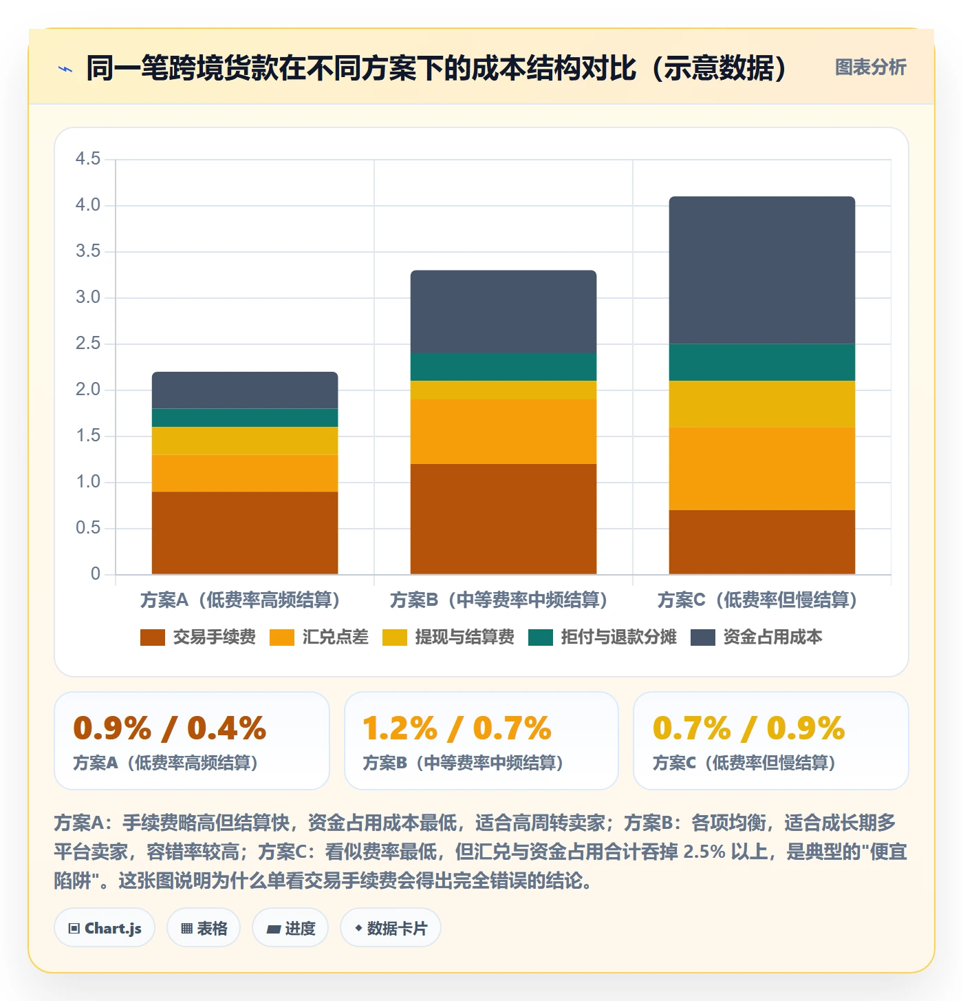 跨境电商一站式服务核心功能全解析：重点看懂支付收款