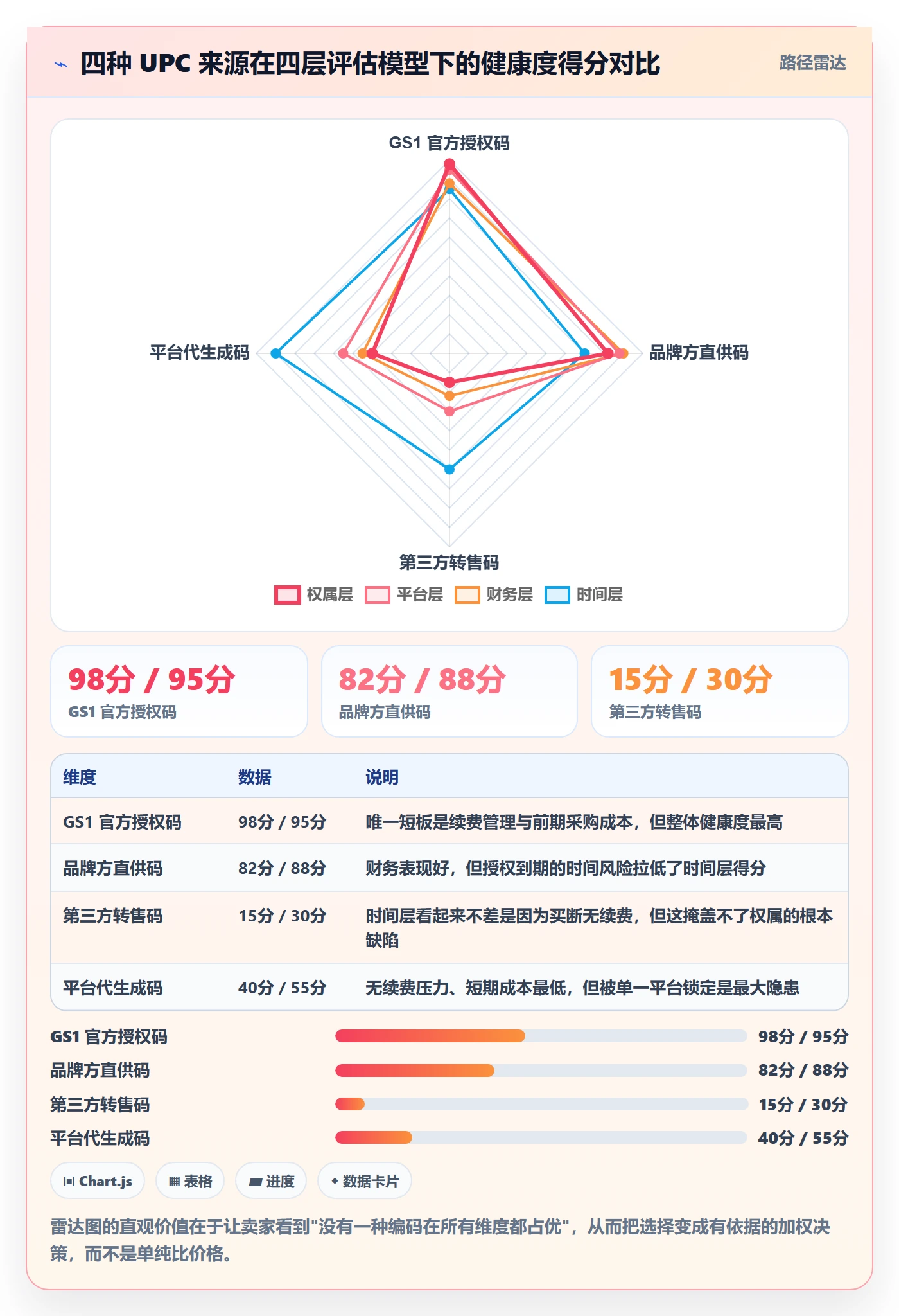 UPC码选择标准：代码申请维度如何评估回款管理