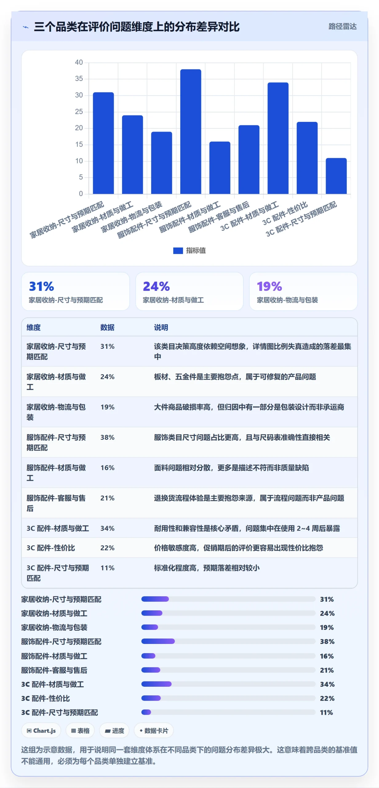 商品分析操作手册：用户评价对应的实操教程步骤