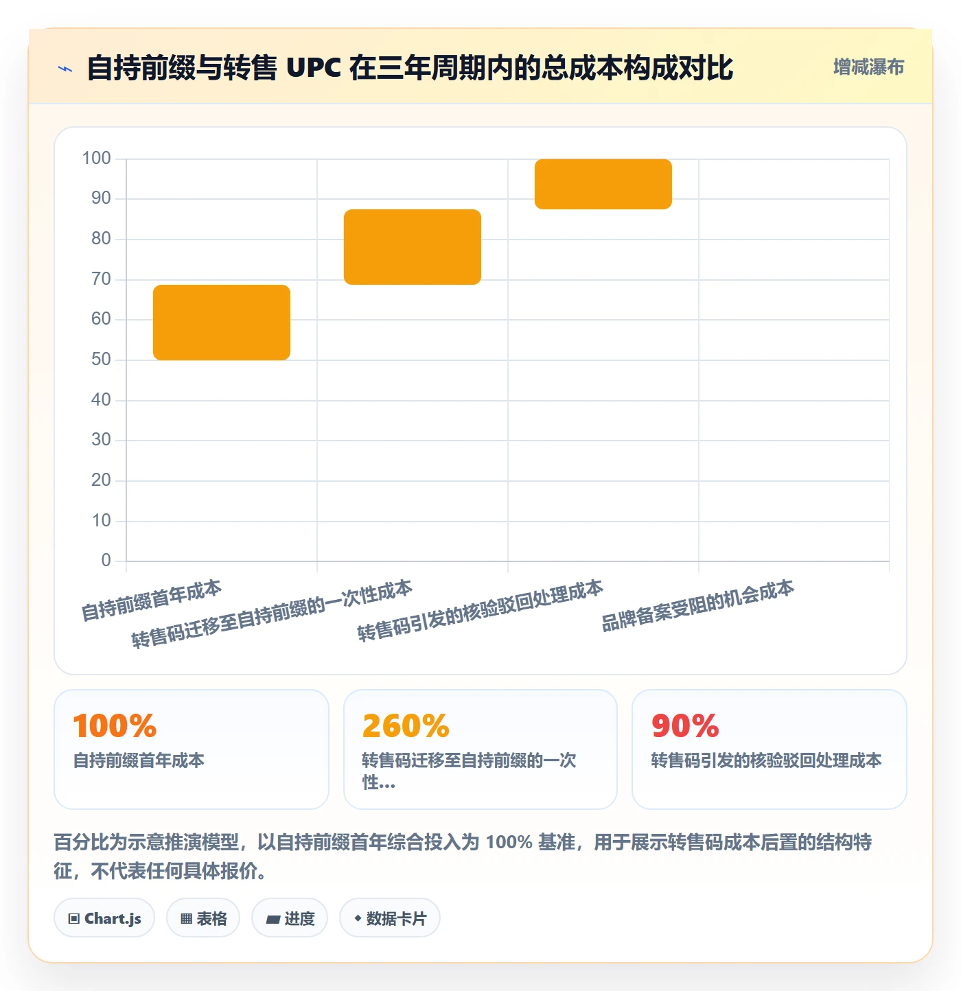 UPC码升级方案：用账号安全改善GS1注册