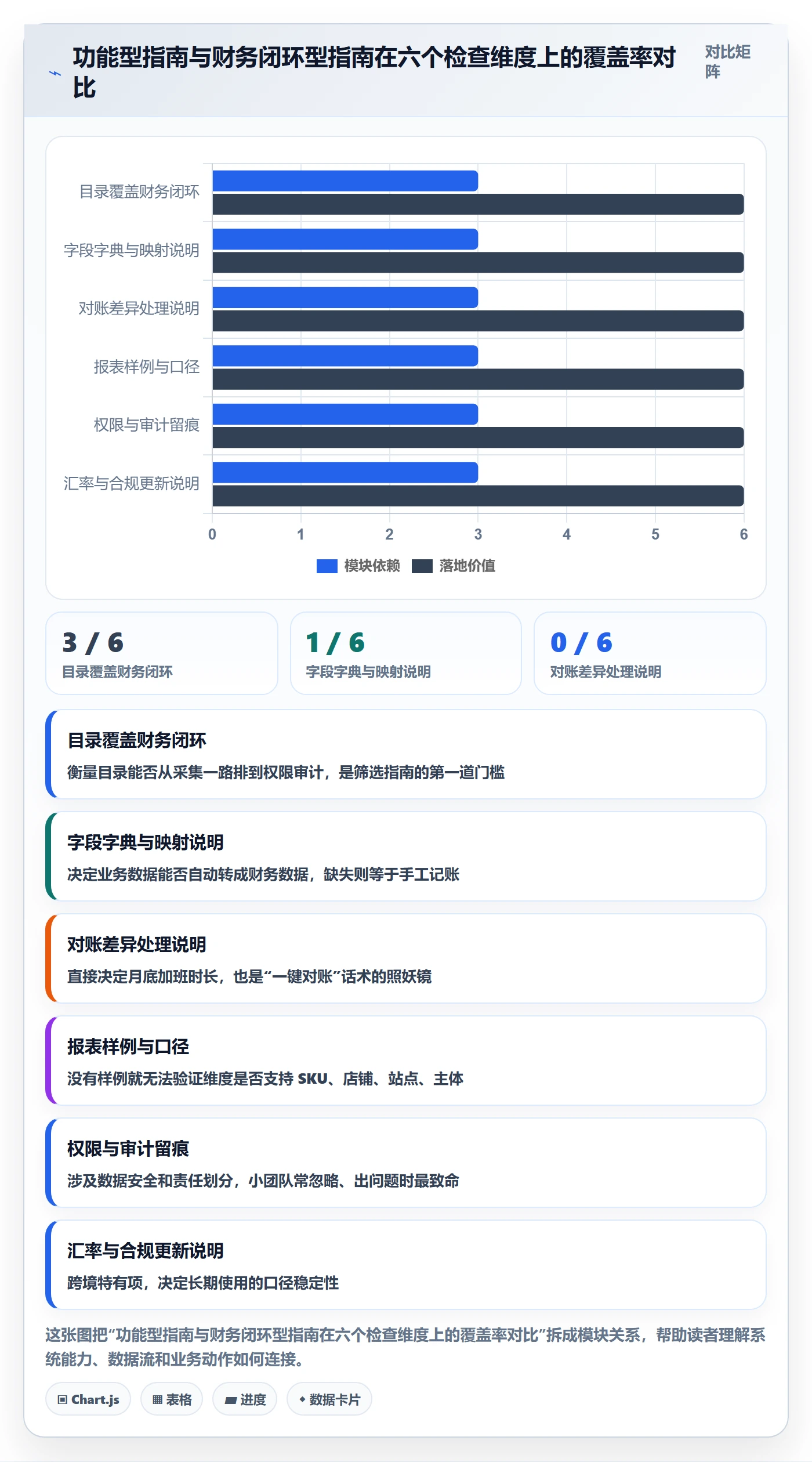 erp跨境电商检查方法：通过财务核算评估入门指南质量