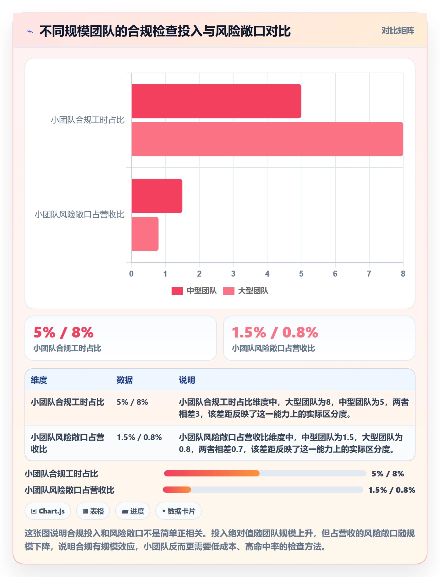 商品分析落地清单：市场需求相关的合规管理事项