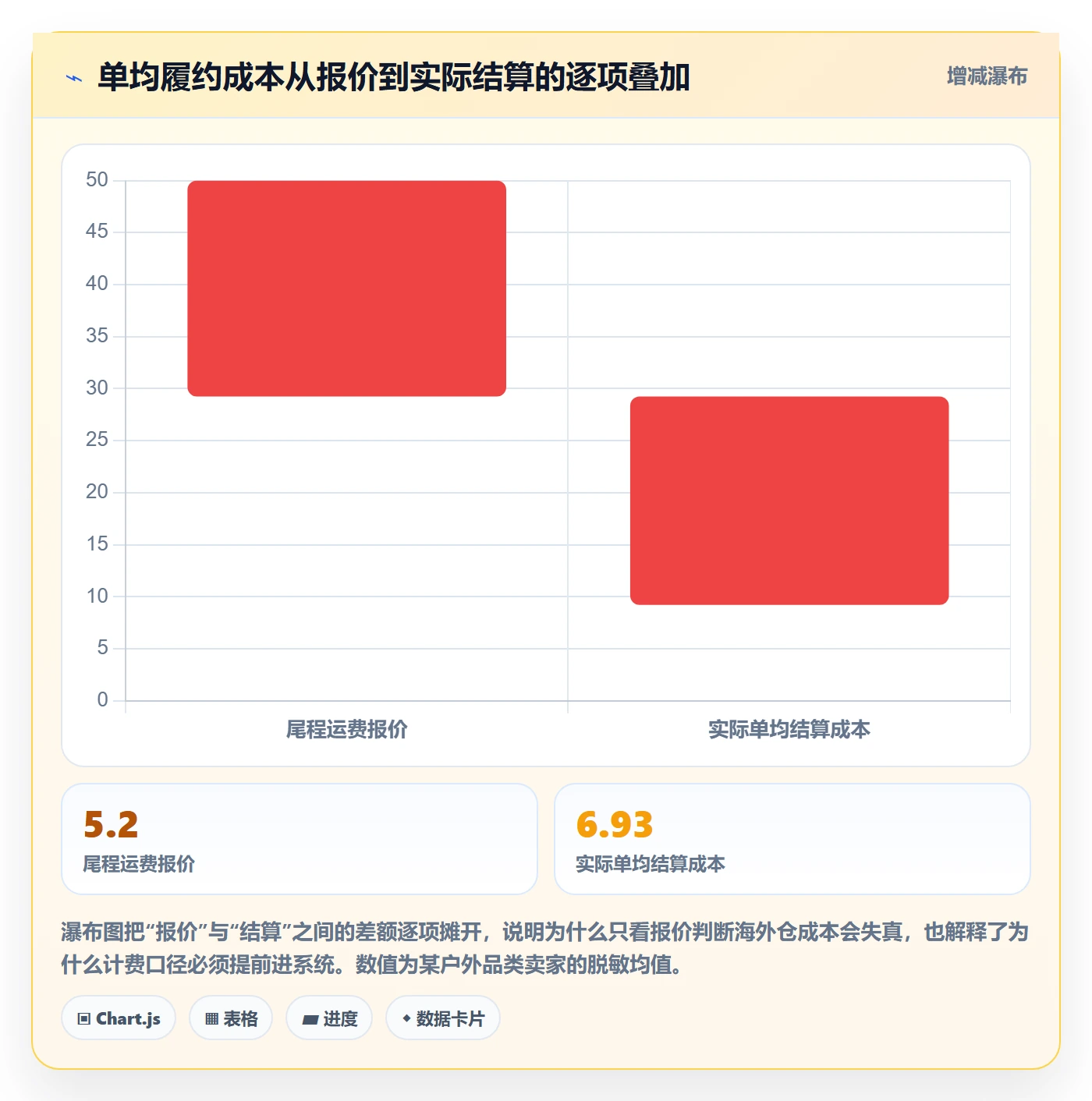 erp跨境电商使用技巧：物流对接对应的海外仓管理方法
