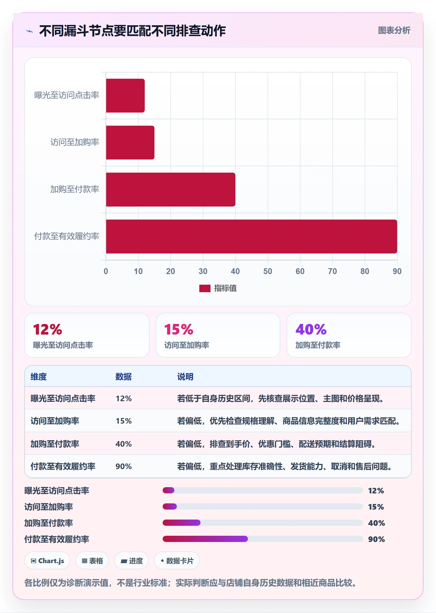 temu避坑指南：活动流量环节的新手避坑要注意什么