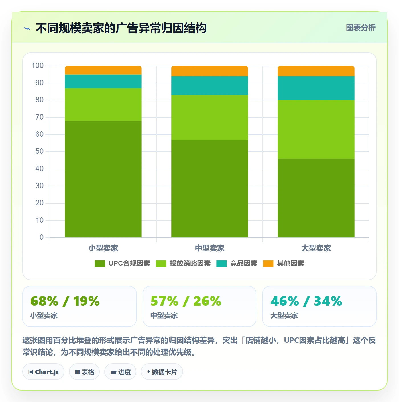 UPC码实战复盘：从合规风险验证广告投放效果