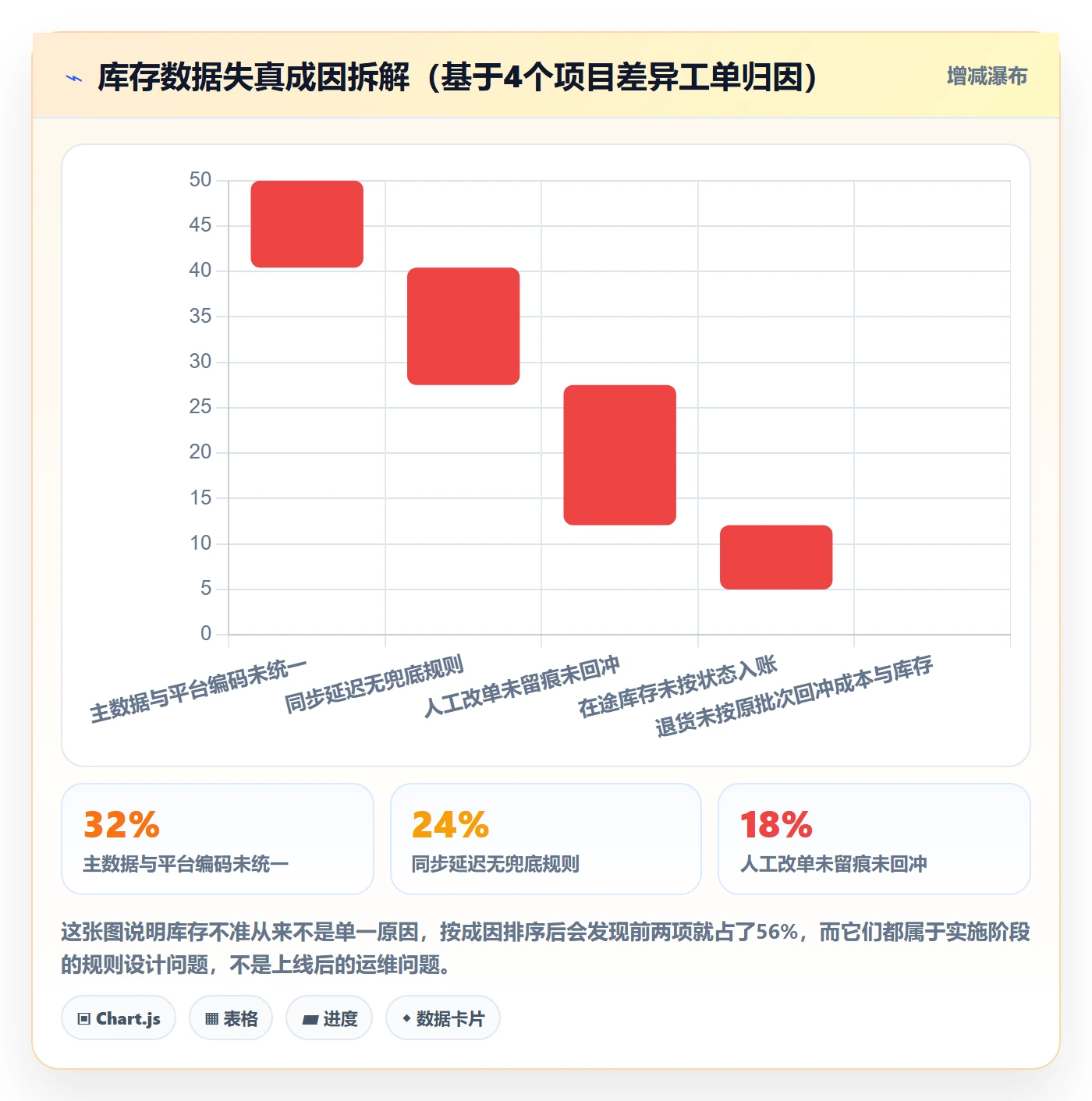 erp跨境电商避坑指南：系统实施环节的供应链协同要注意什么