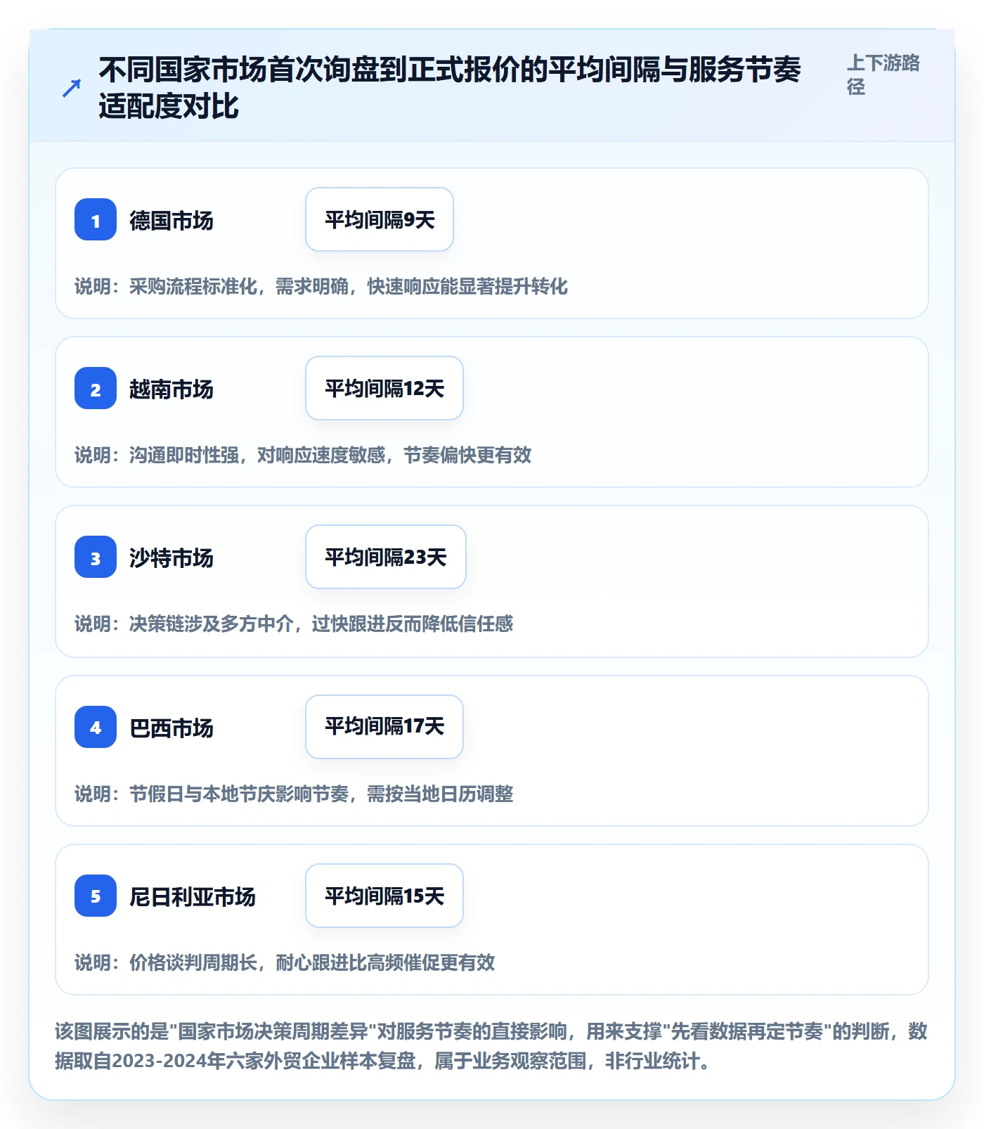 外贸数据分析平台操作手册：国家市场对应的客户服务步骤