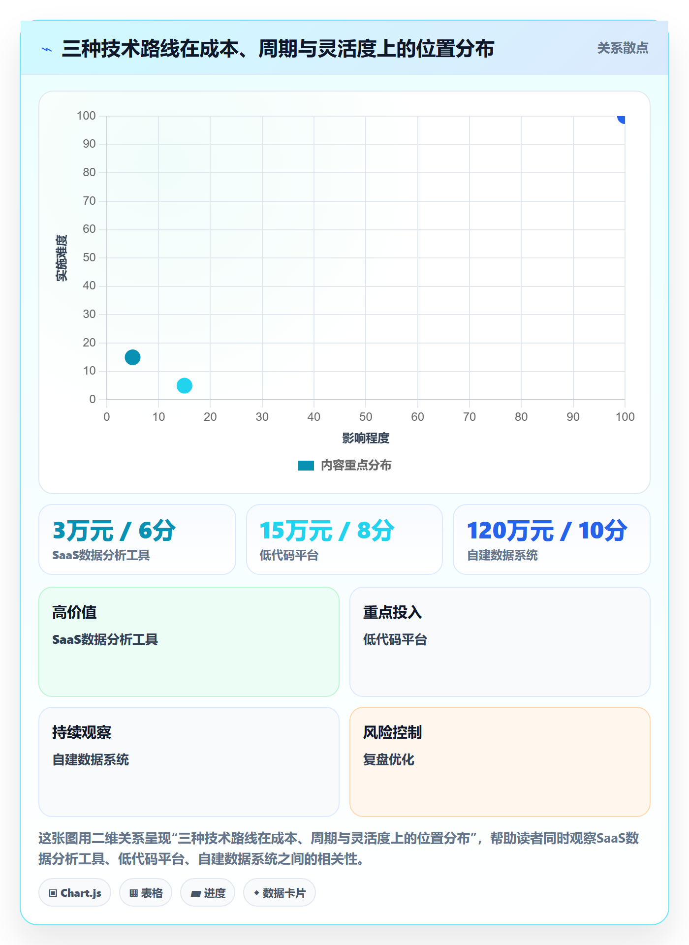 外贸数据分析平台自动化方案：市场趋势从哪里开始