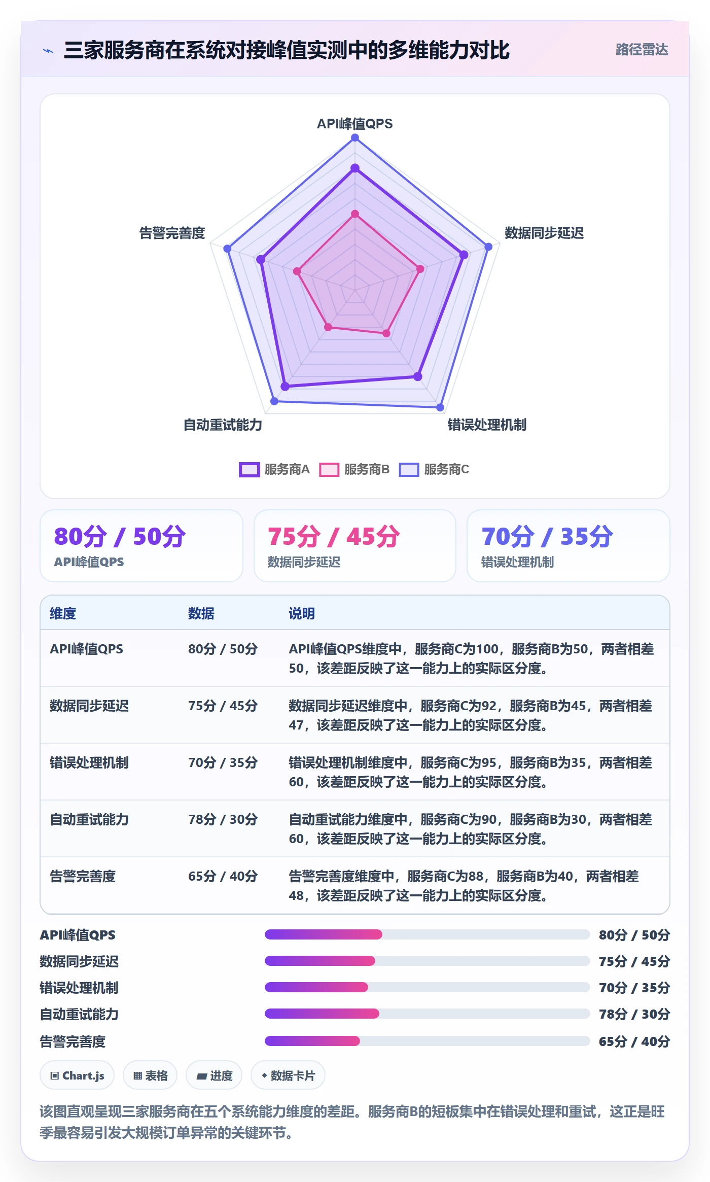 跨境电商一站式服务选择标准：仓储物流维度如何评估旺季准备