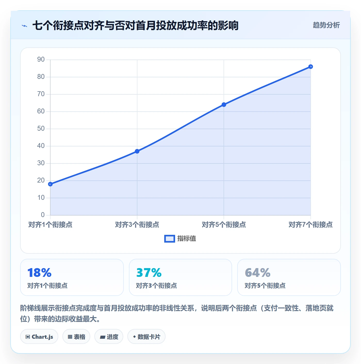 跨境电商一站式服务操作手册：公司注册对应的广告投放步骤