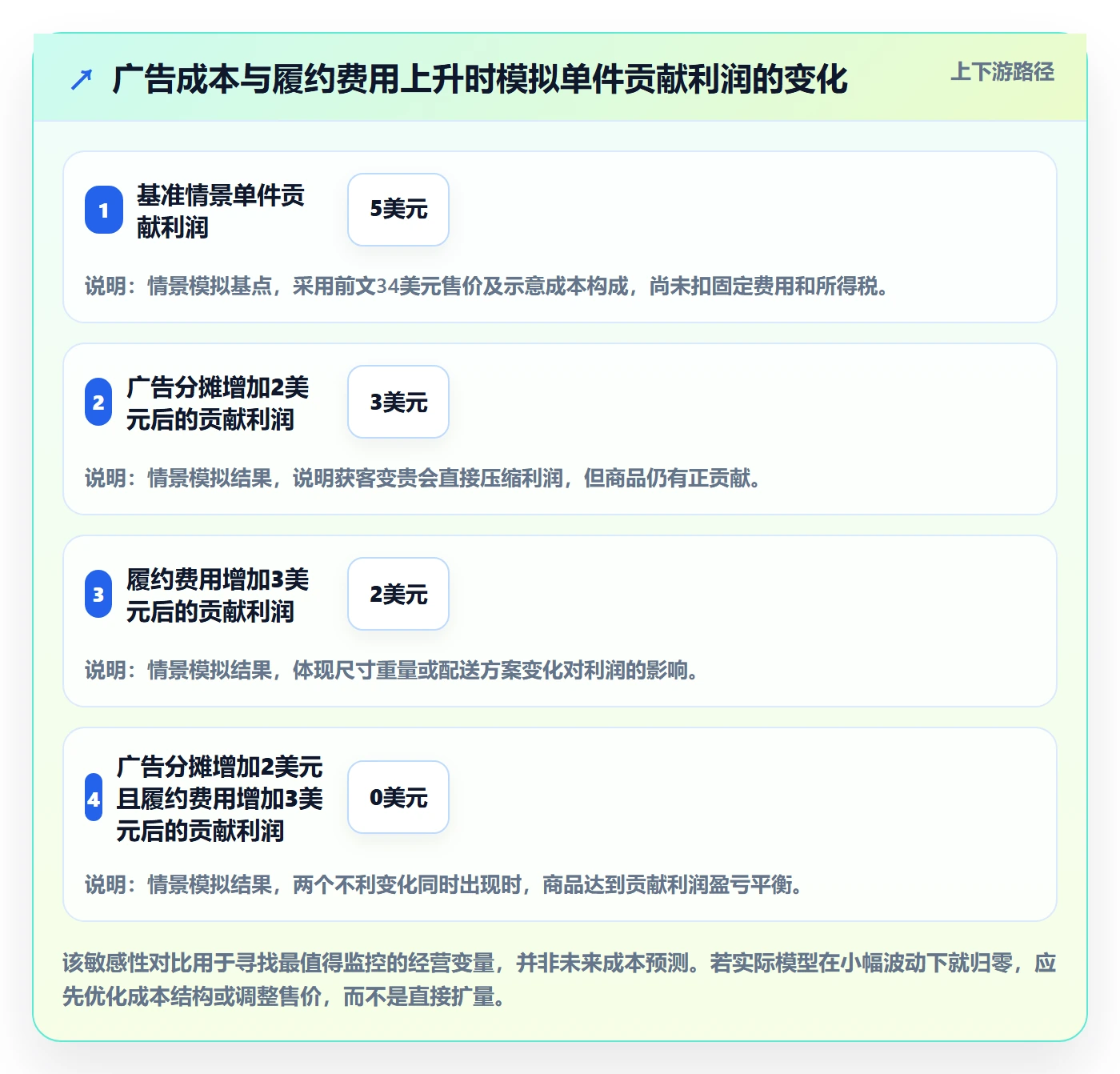 想做好跨境电商，先掌握新手避坑中的选品策略