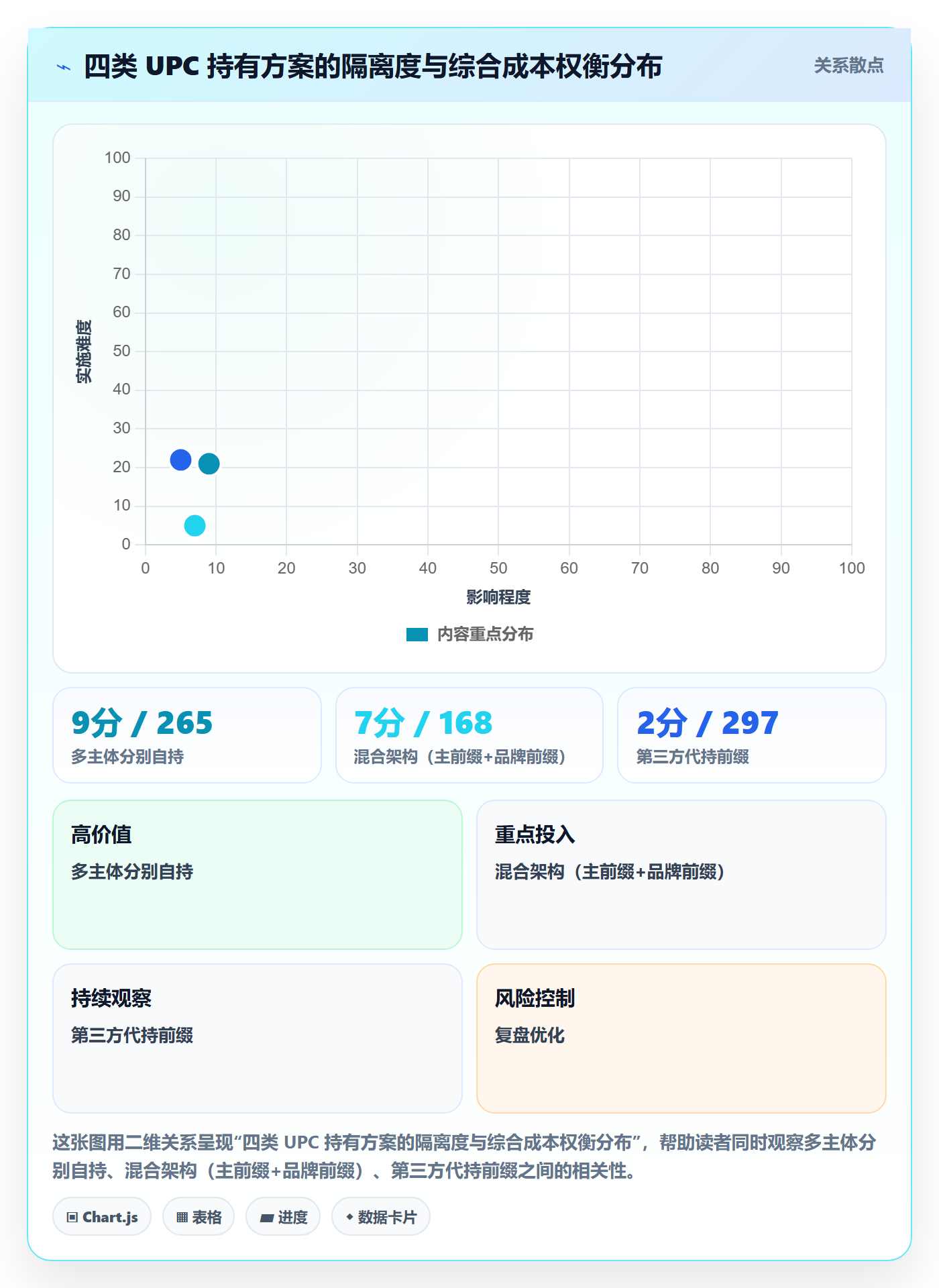 UPC码规划方法：合规风险与店群管理如何衔接