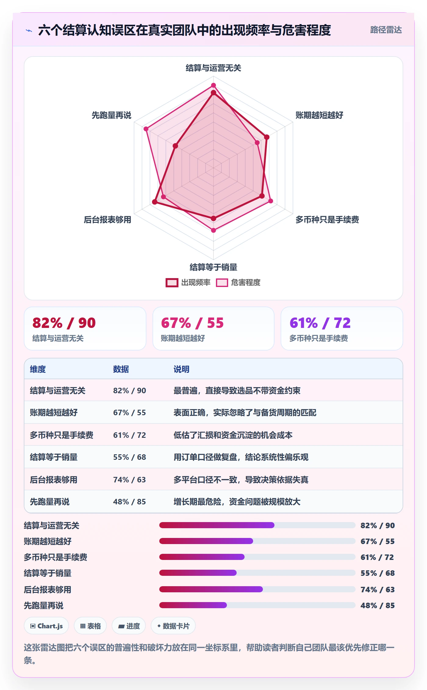 跨境电商运营工作指南：用支付结算解决选品上新问题