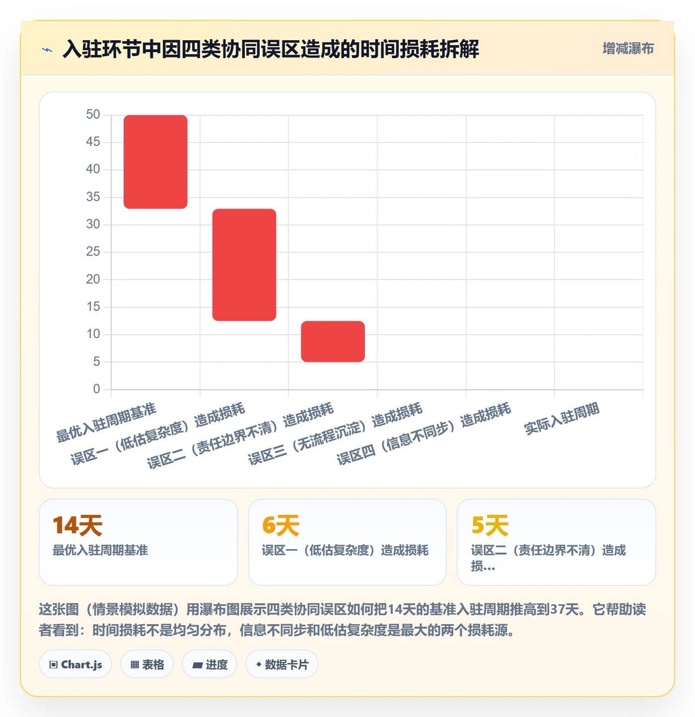 跨境电商一站式服务业务拆解：平台入驻为什么影响团队协同