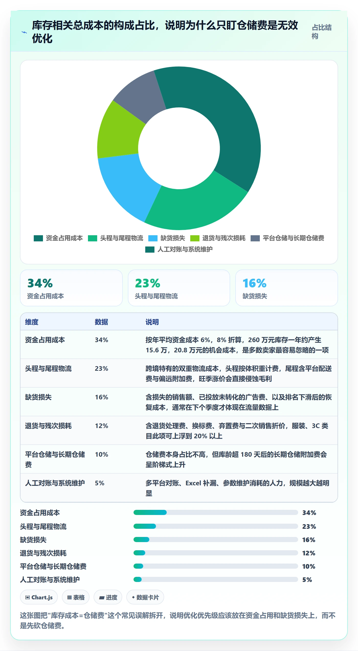 erp跨境电商使用技巧：库存管理对应的成本控制方法