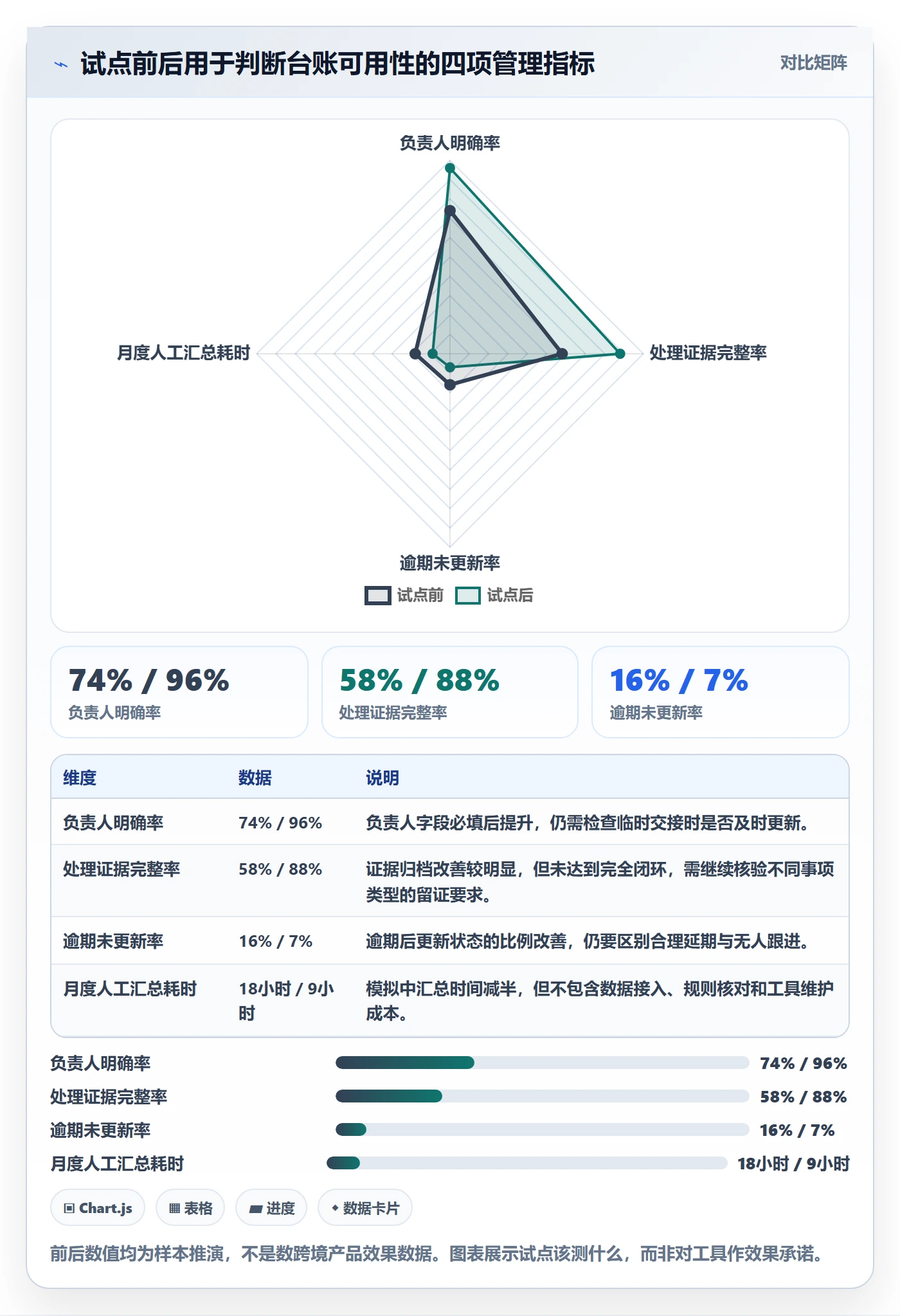 temu落地清单:账号绩效相关的店群管理事项