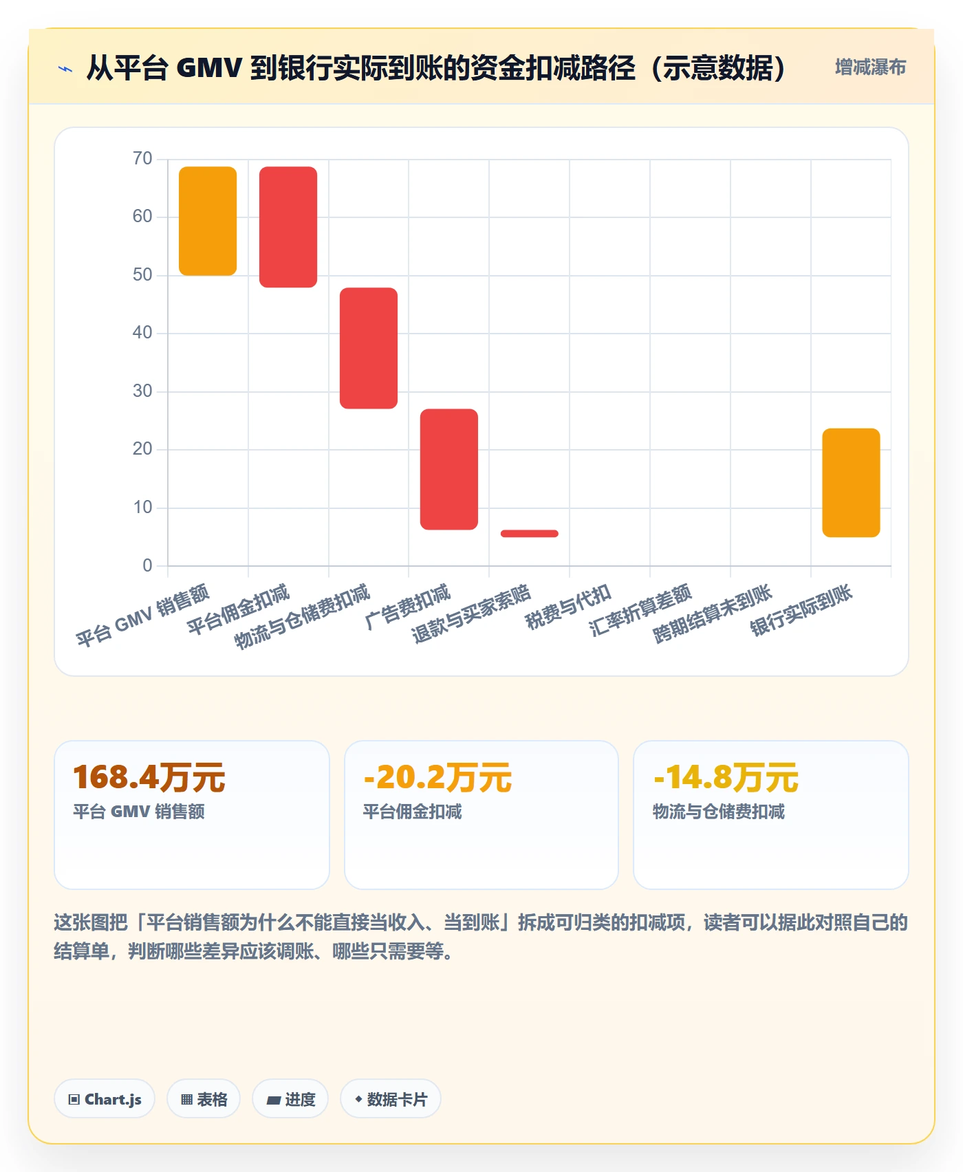 erp跨境电商操作手册：财务核算对应的实操教程步骤
