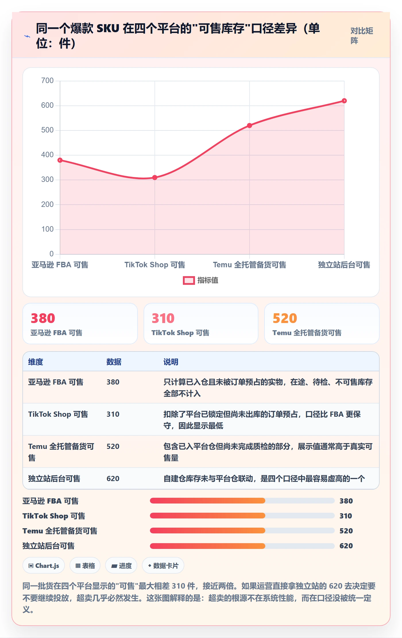 erp跨境电商管理模板：围绕库存管理开展品牌建设