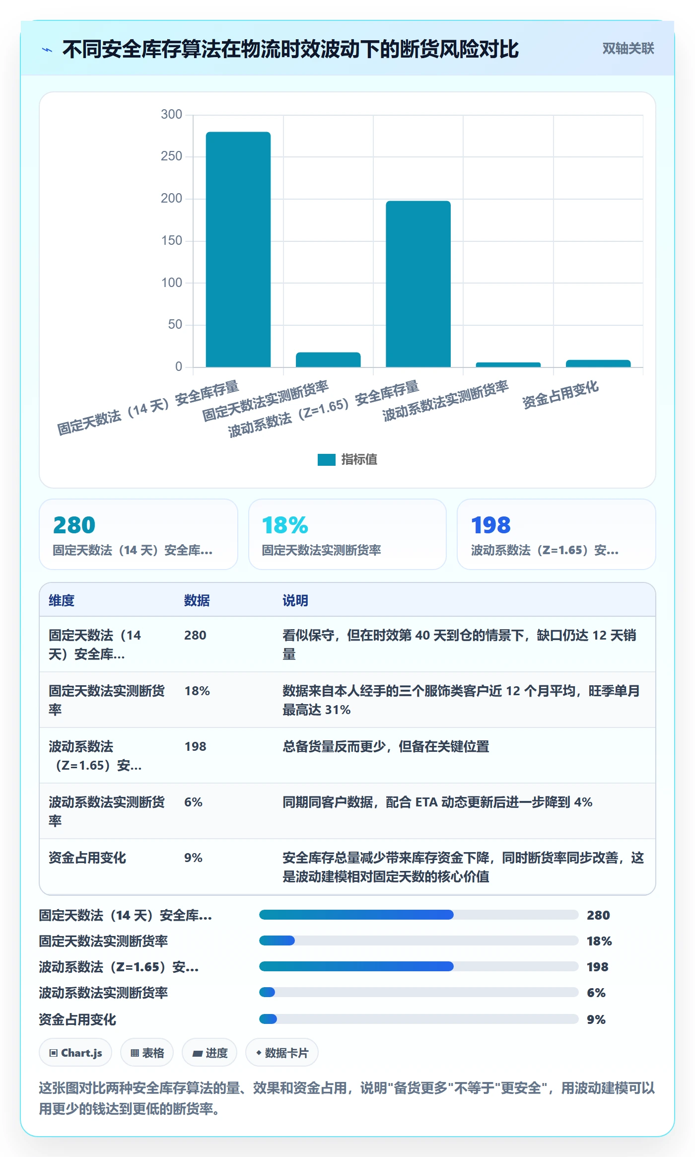 erp跨境电商工作指南：用跨境物流解决库存管理问题